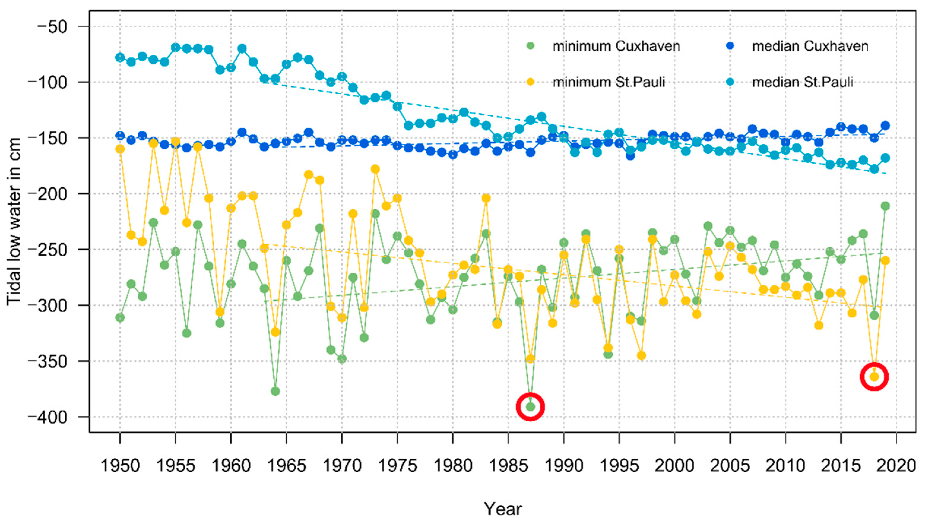 Atmosphere 13 01634 g002 Atmosphere 13 01634 g002