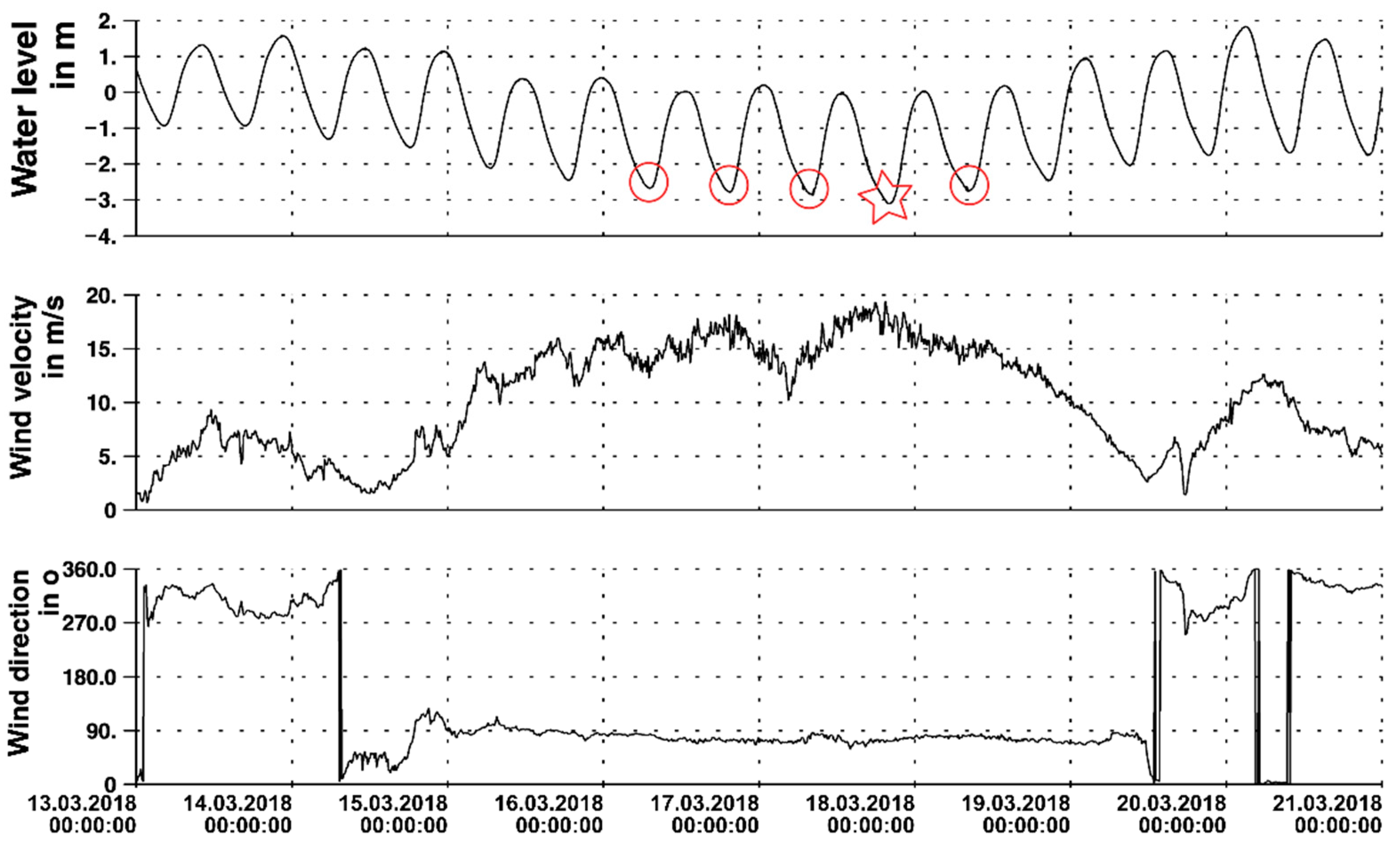 Atmosphere 13 01634 g003 Atmosphere 13 01634 g003