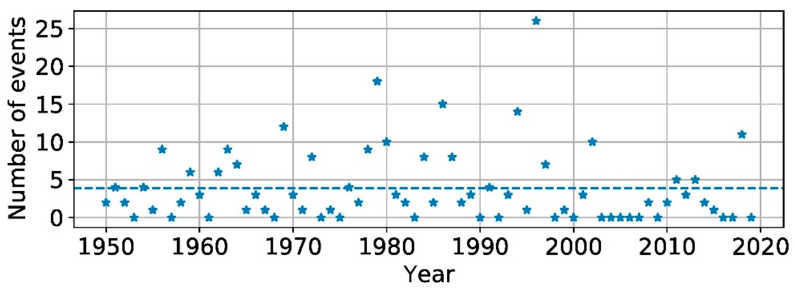 Atmosphere 13 01634 g005 Atmosphere 13 01634 g005