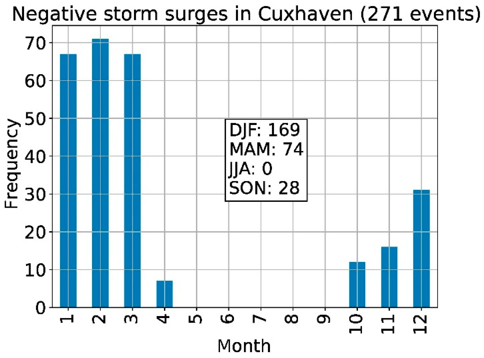 Atmosphere 13 01634 g006 Atmosphere 13 01634 g006