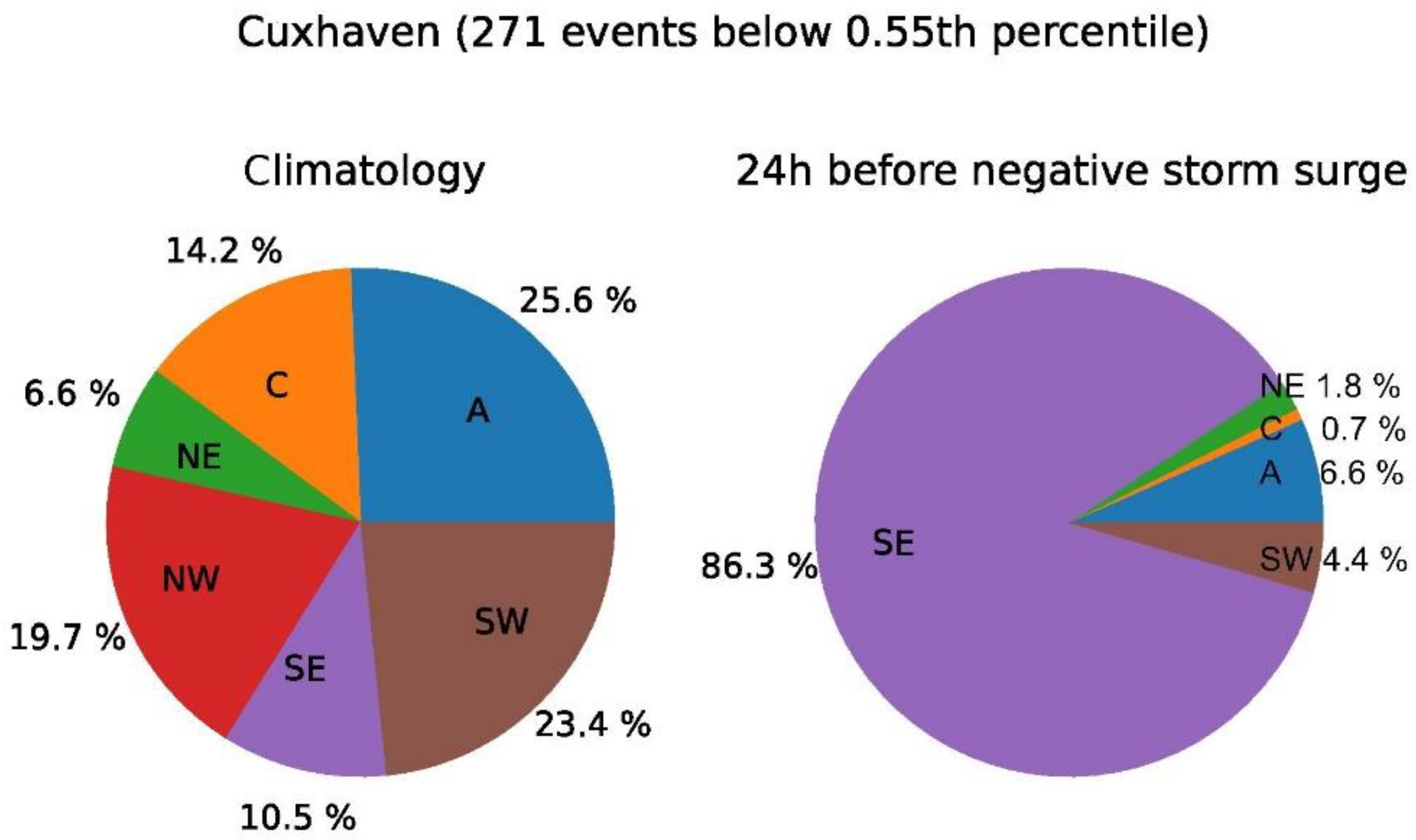 Atmosphere 13 01634 g009 Atmosphere 13 01634 g009