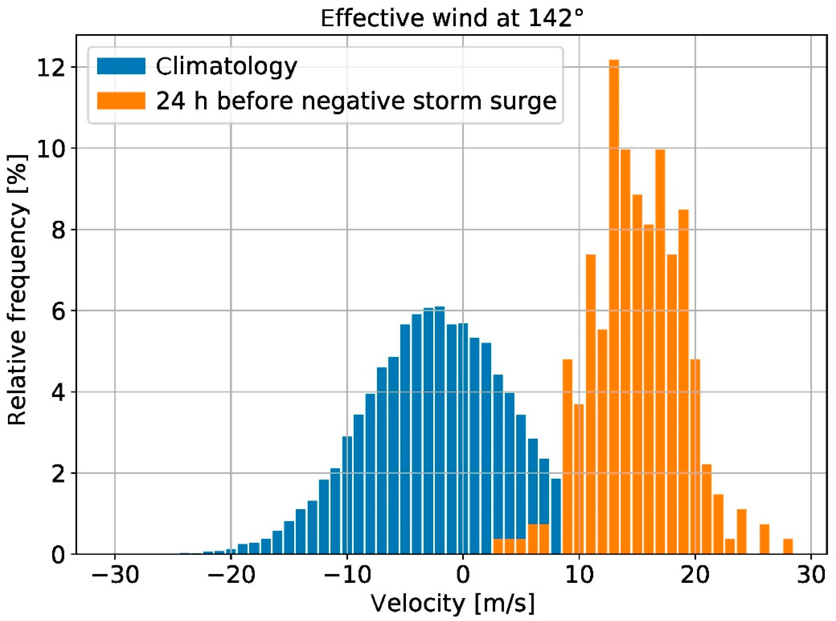 Atmosphere 13 01634 g011 Atmosphere 13 01634 g011