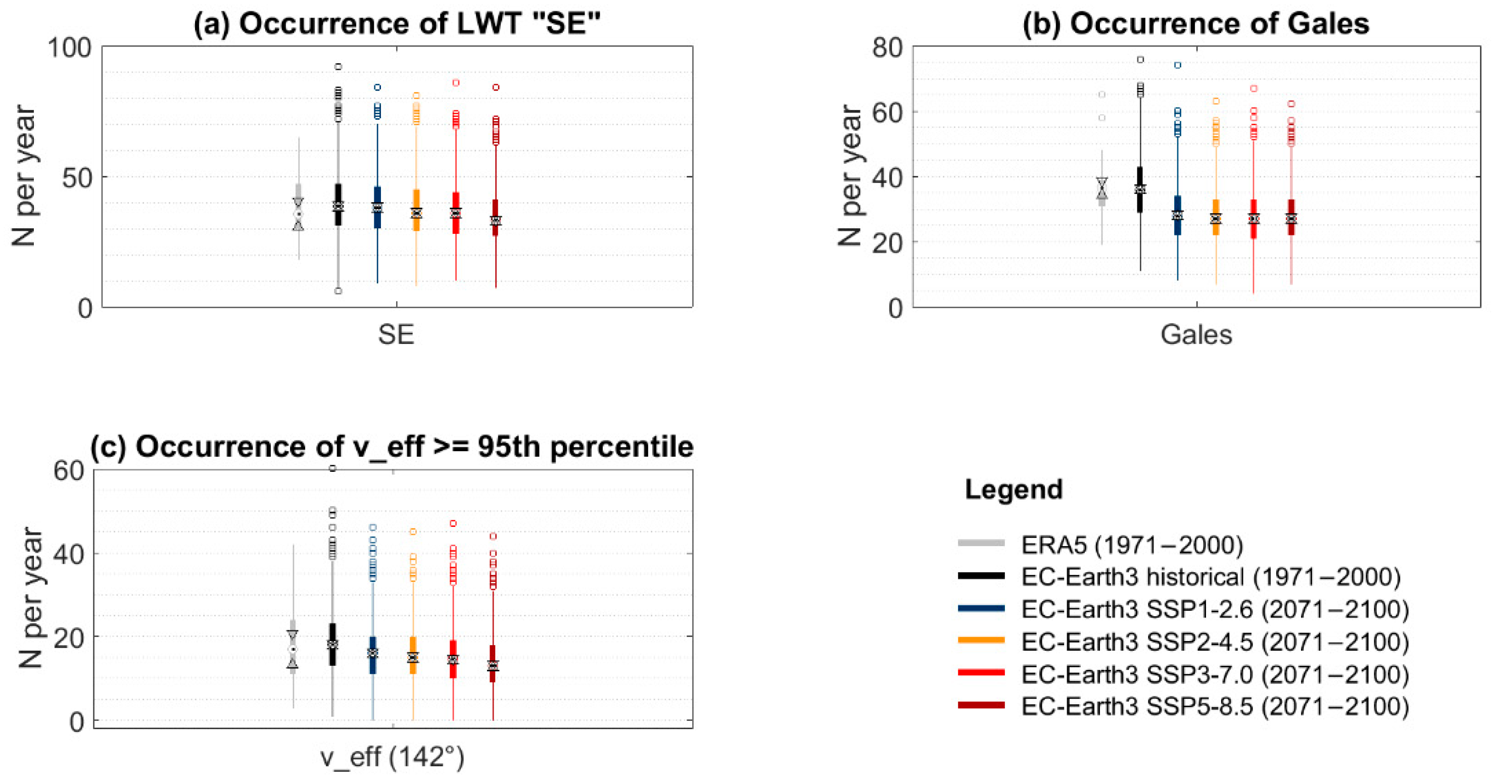 Atmosphere 13 01634 g012 Atmosphere 13 01634 g012