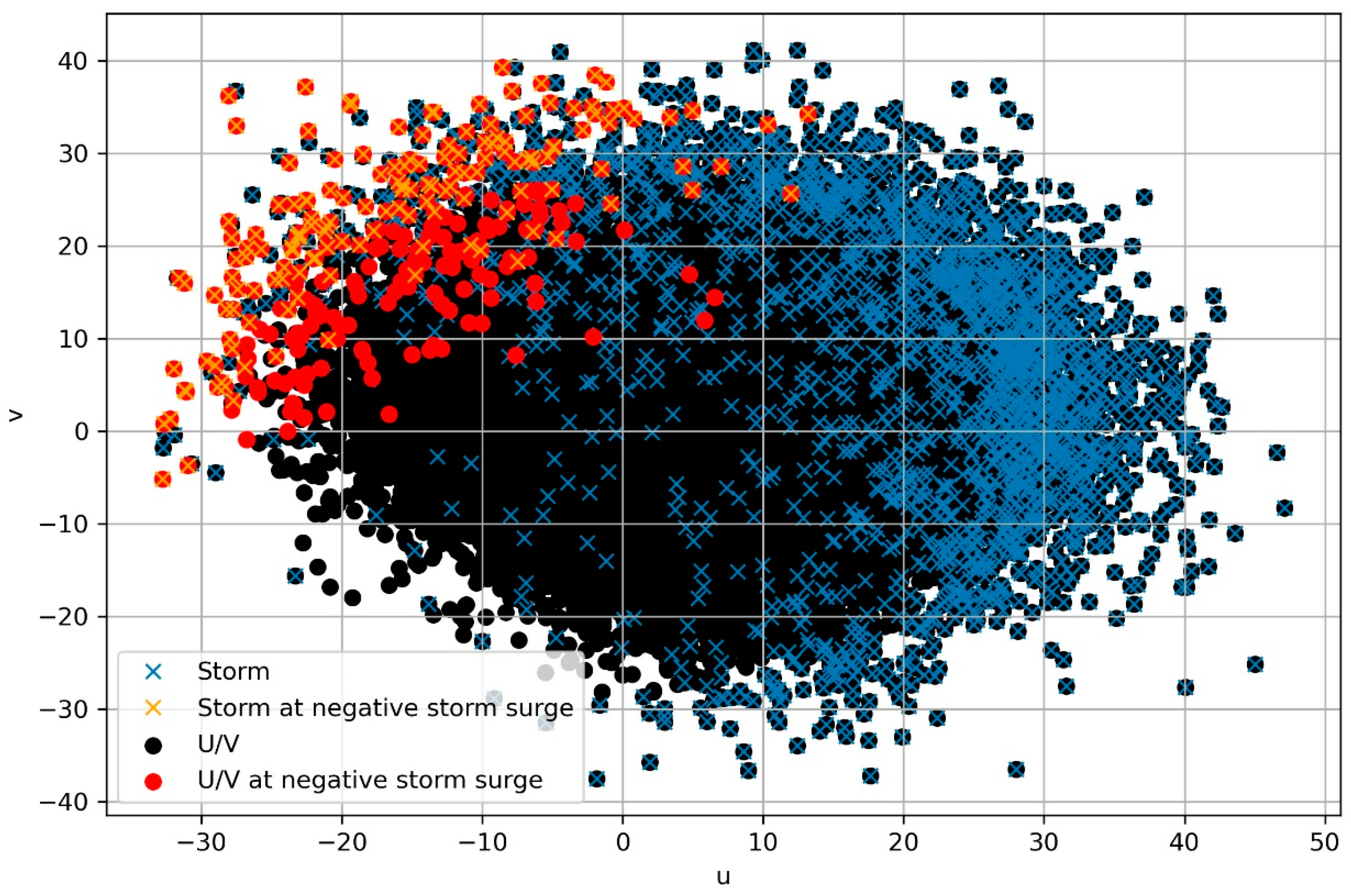 Atmosphere 13 01634 g0a1 Atmosphere 13 01634 g0a1