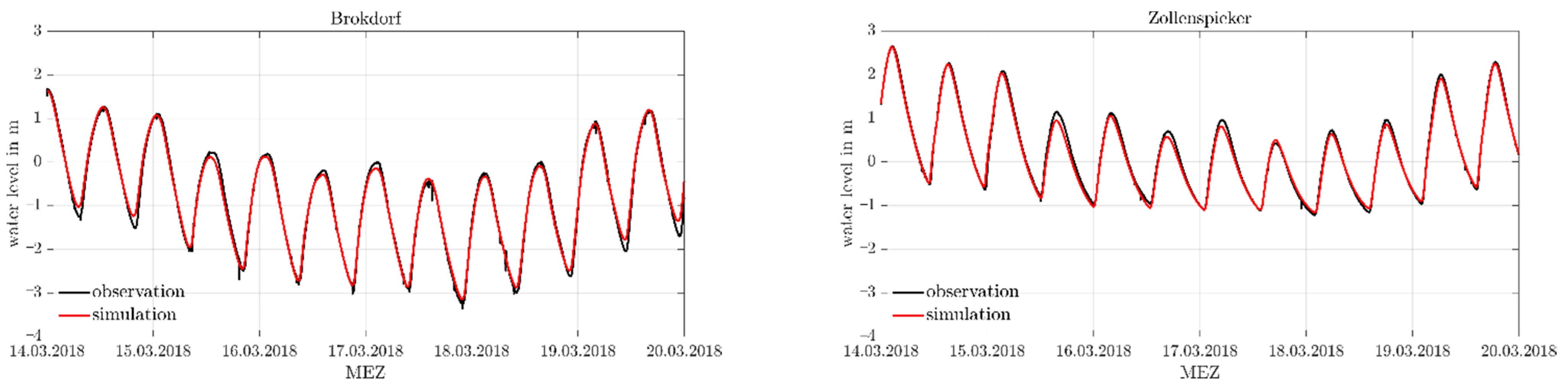 Atmosphere 13 01634 g0a2b Atmosphere 13 01634 g0a2b