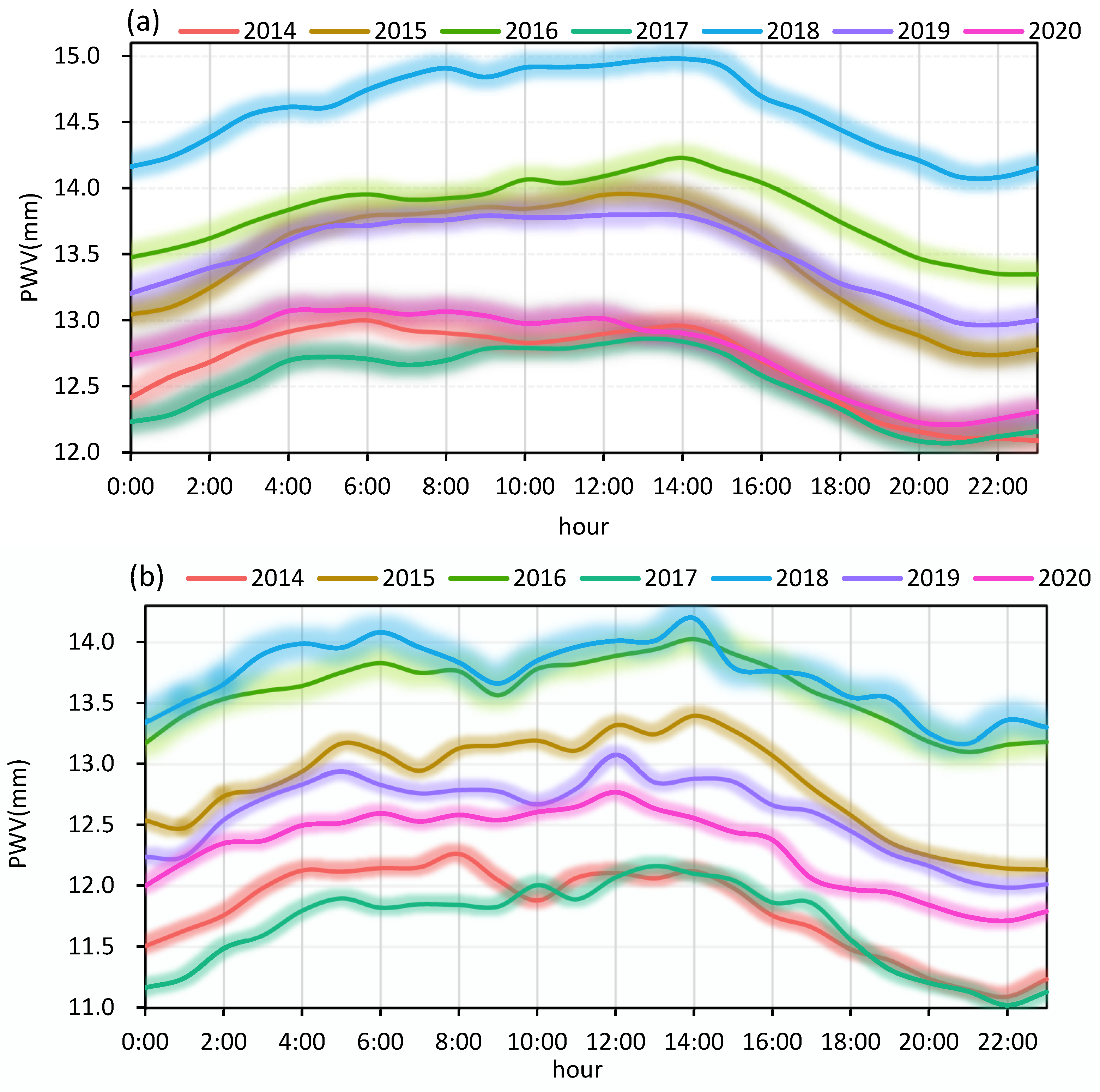 Atmosphere 13 01635 g002a Atmosphere 13 01635 g002a