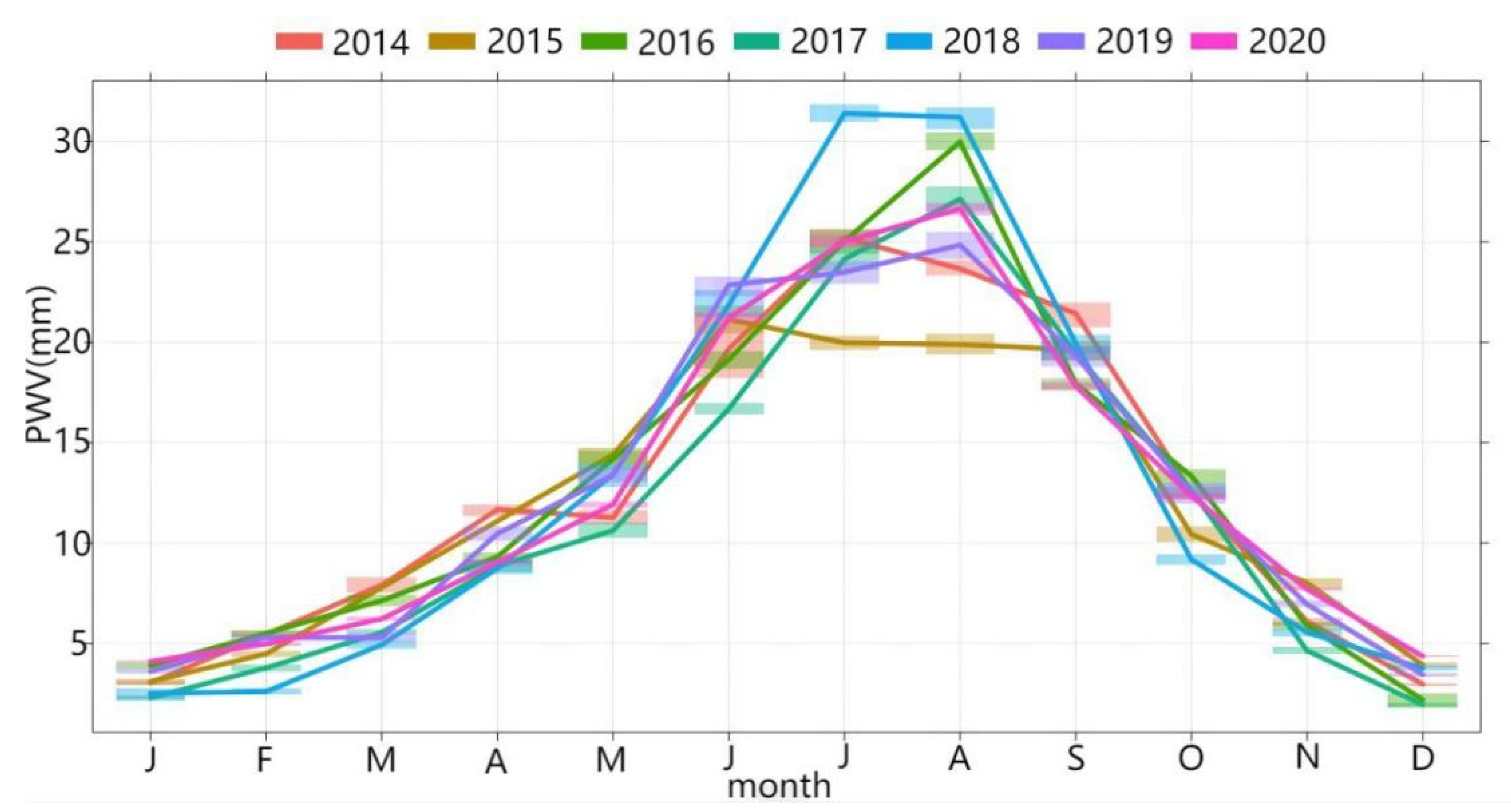Atmosphere 13 01635 g003 Atmosphere 13 01635 g003