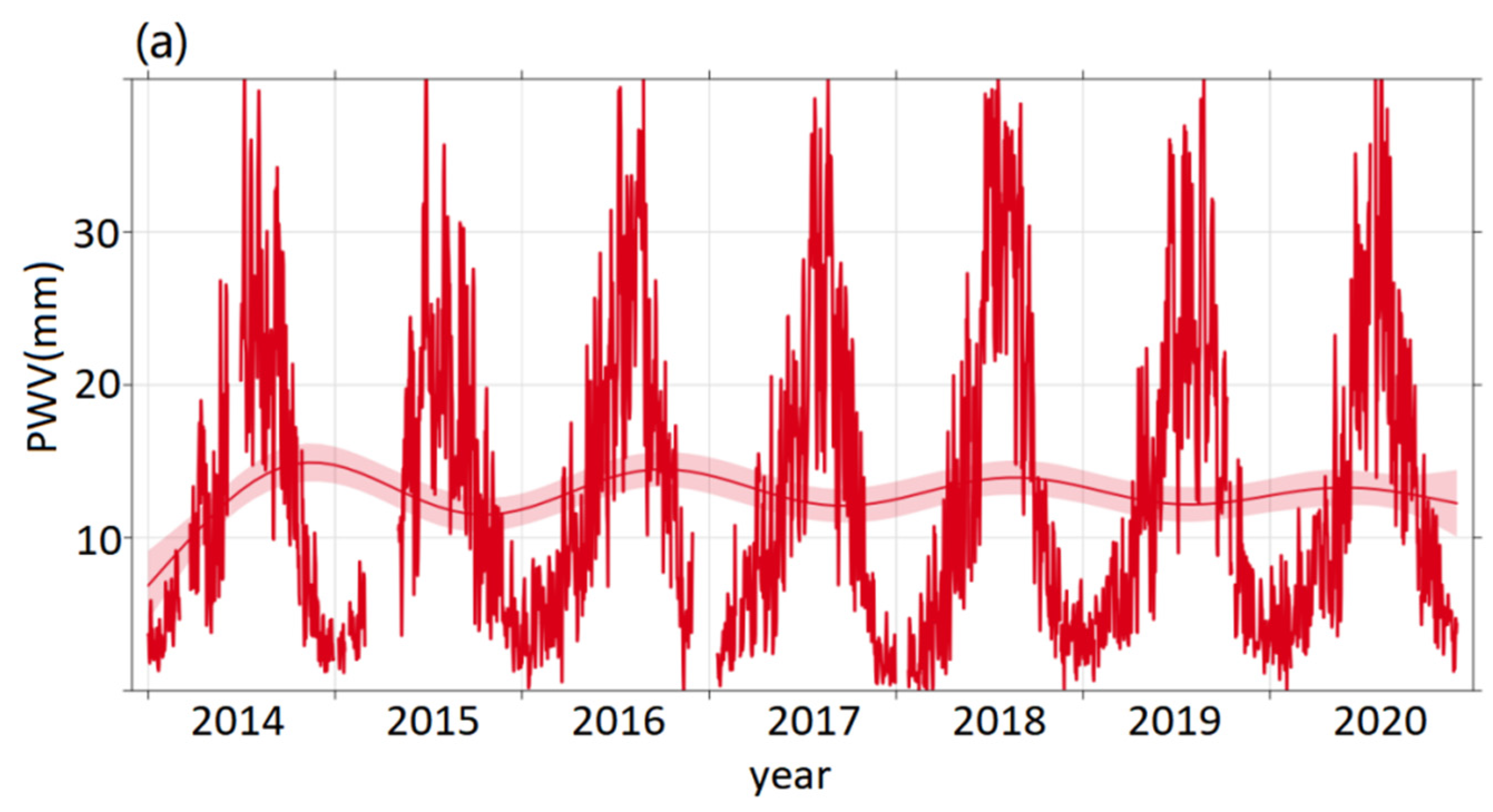 Atmosphere 13 01635 g004a Atmosphere 13 01635 g004a