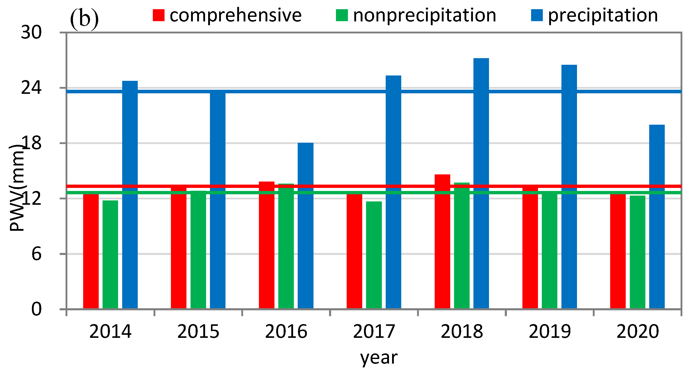 Atmosphere 13 01635 g004b Atmosphere 13 01635 g004b