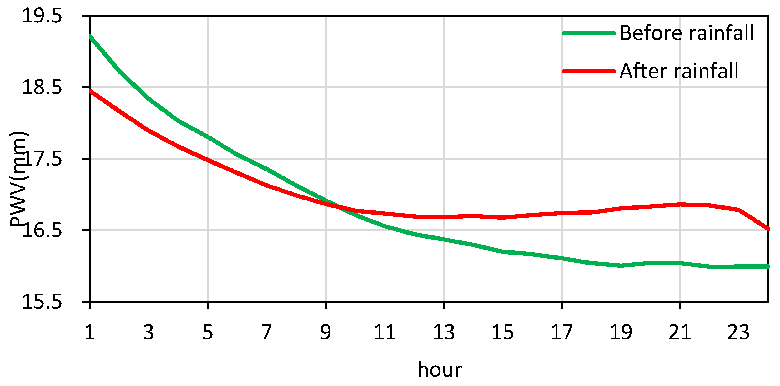 Atmosphere 13 01635 g006 Atmosphere 13 01635 g006