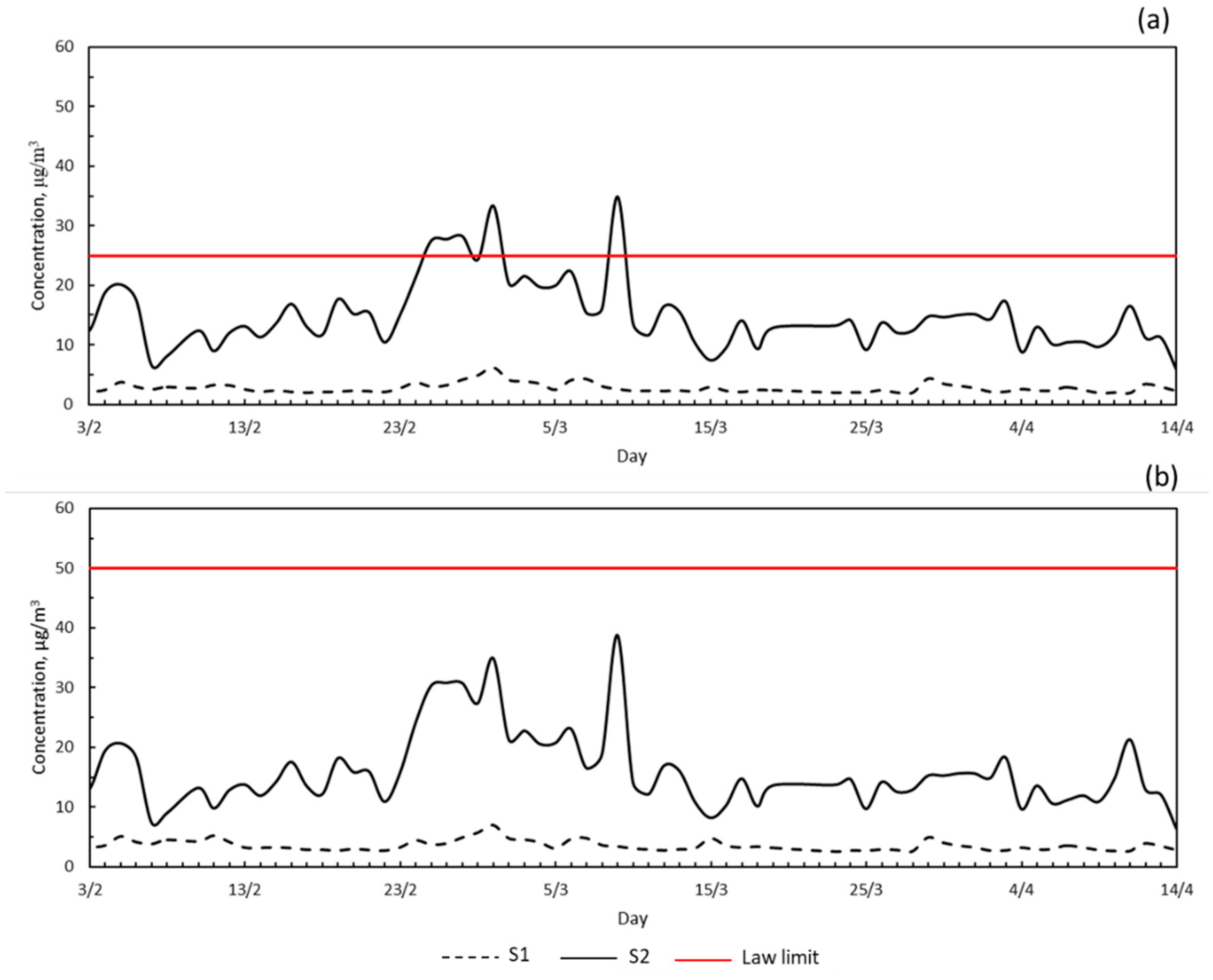 Atmosphere 13 01636 g004 Atmosphere 13 01636 g004