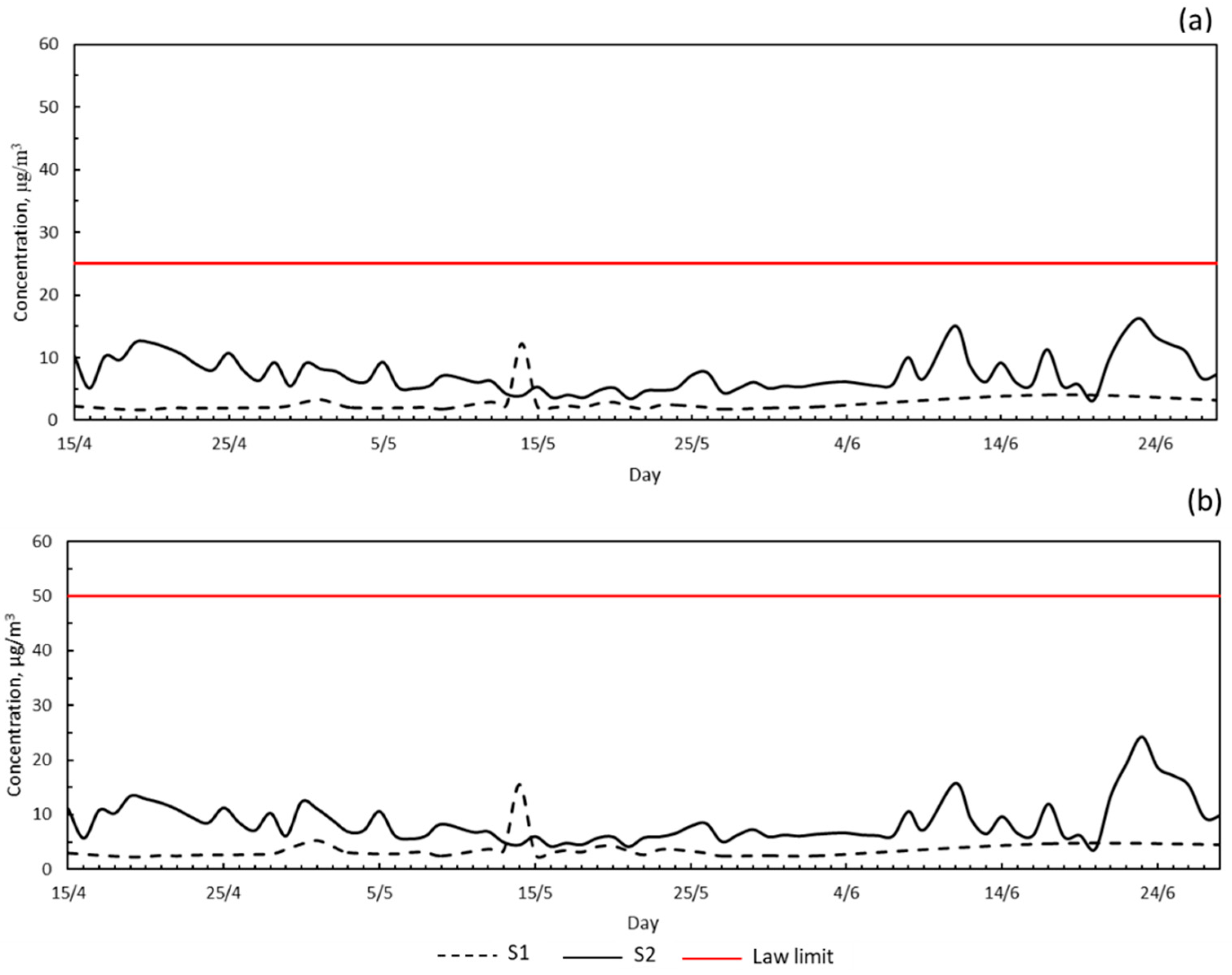 Atmosphere 13 01636 g005 Atmosphere 13 01636 g005