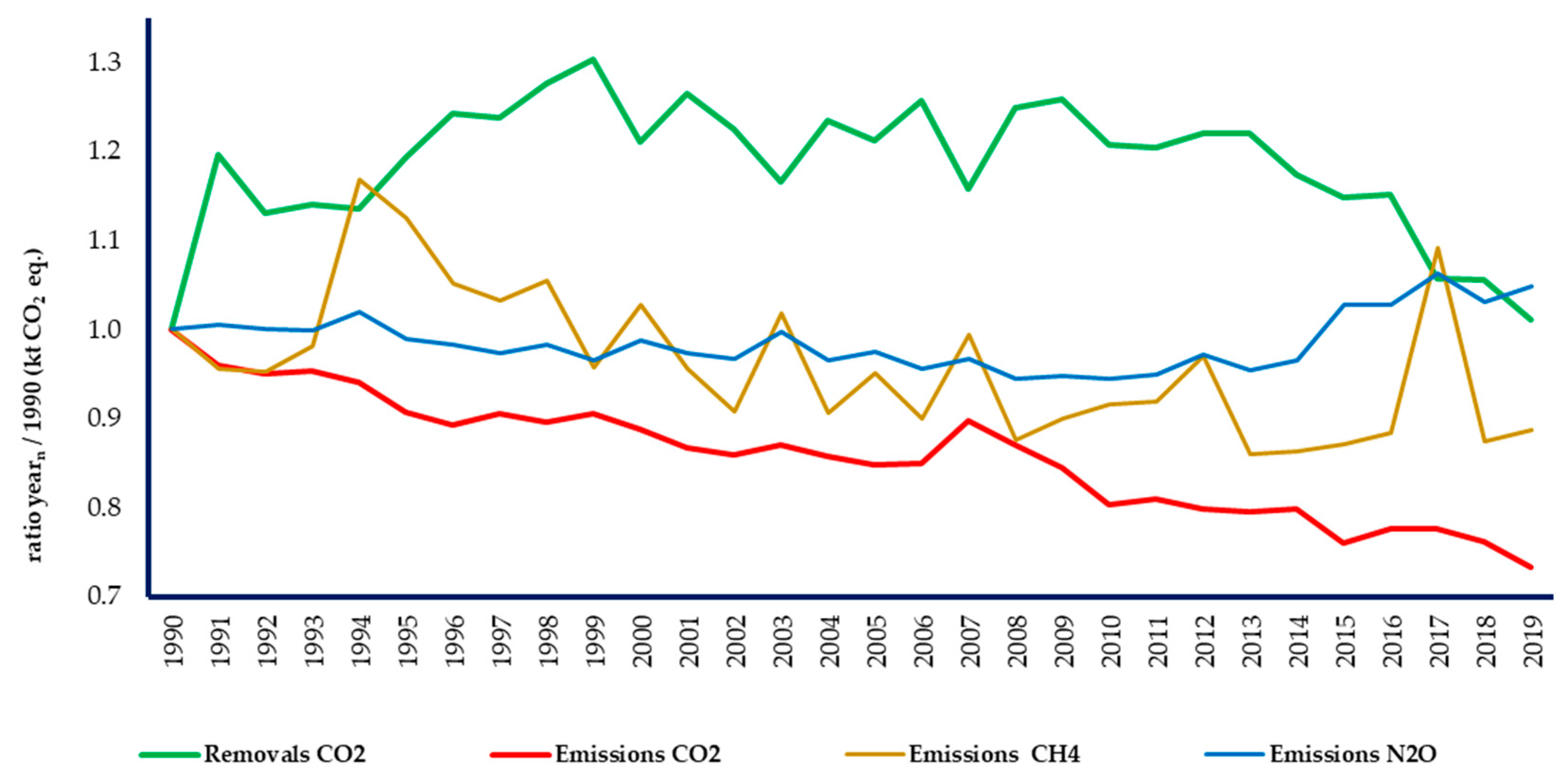 Atmosphere 13 01638 g002