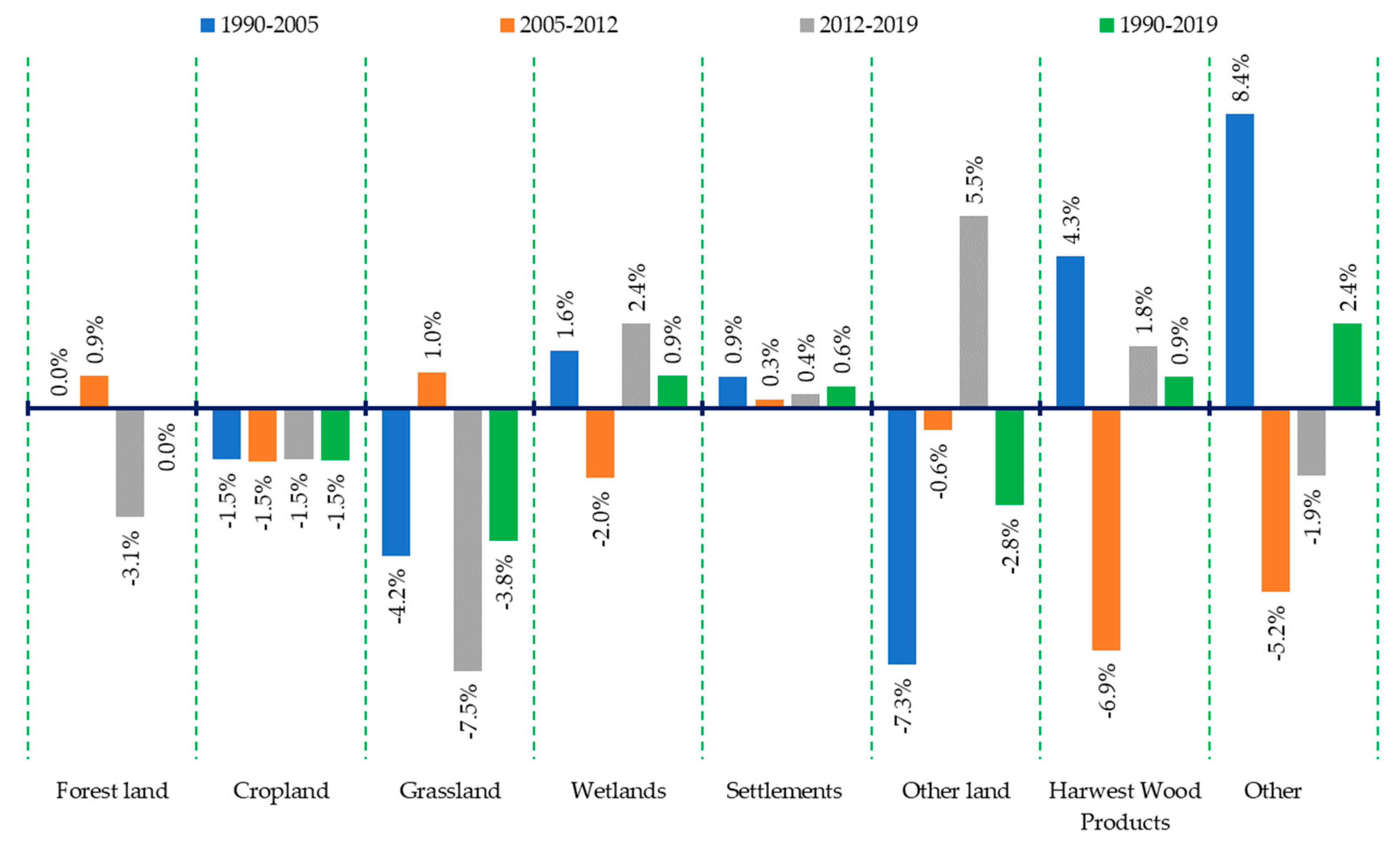 Atmosphere 13 01638 g003