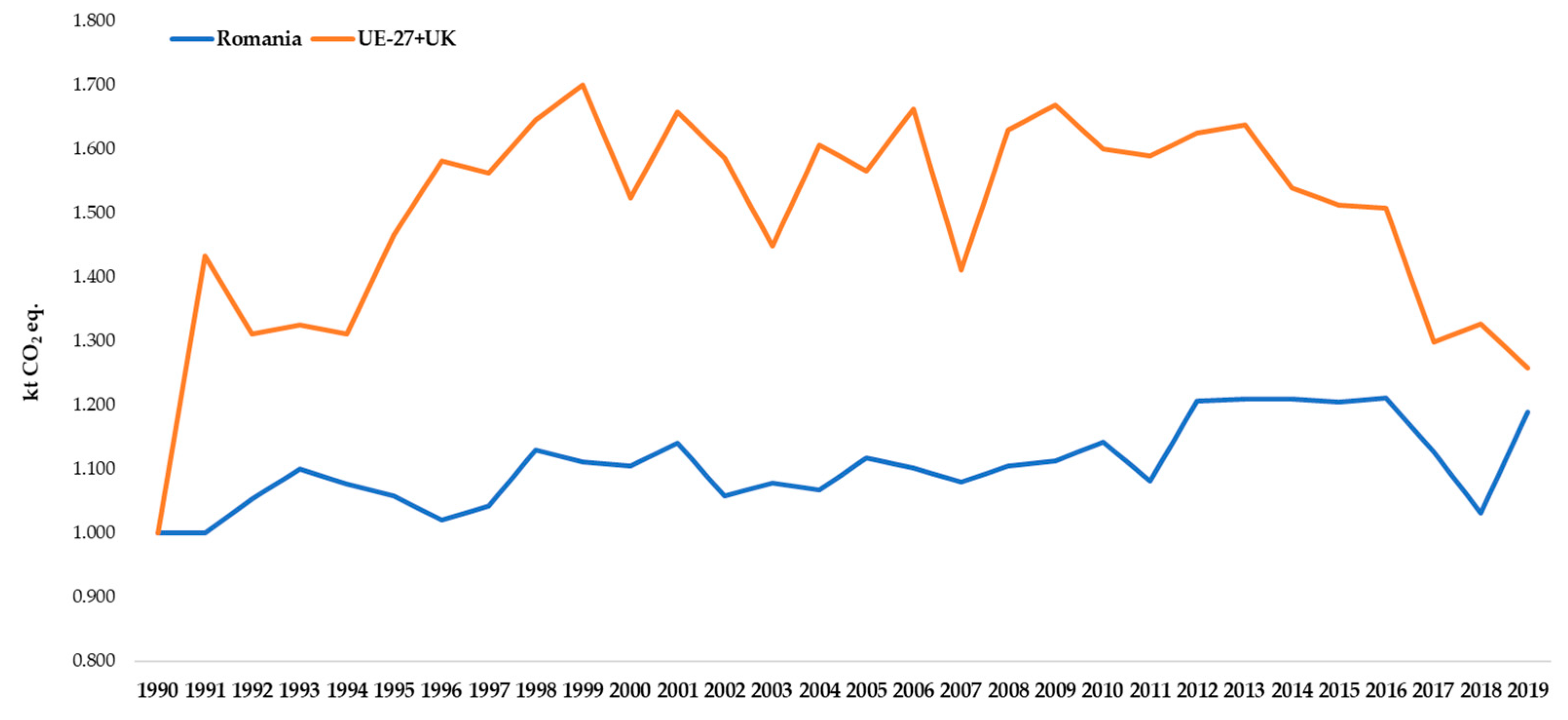 Atmosphere 13 01638 g005