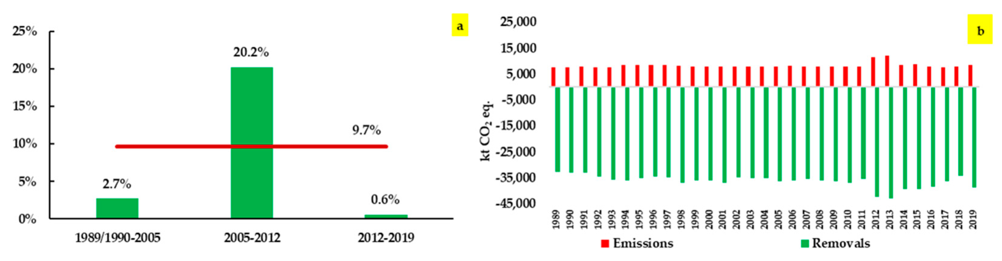 Atmosphere 13 01638 g006