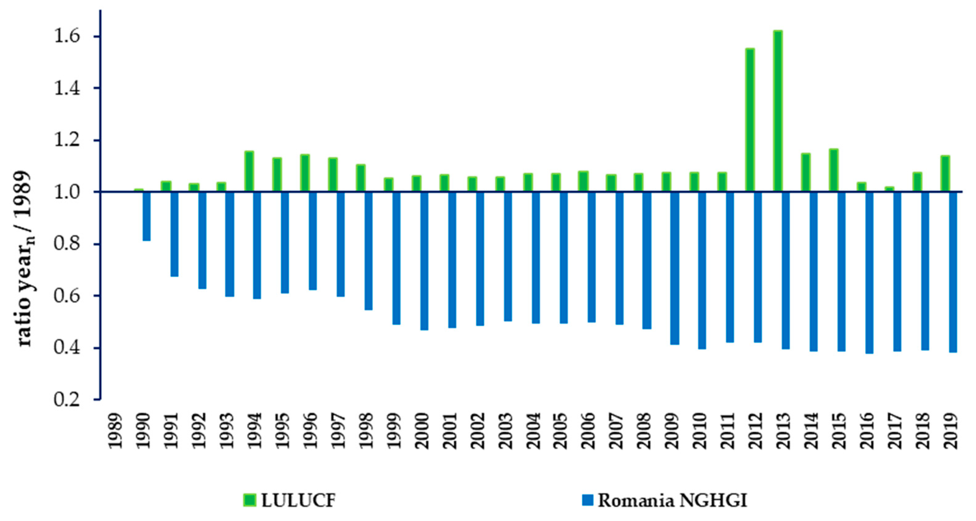 Atmosphere 13 01638 g007