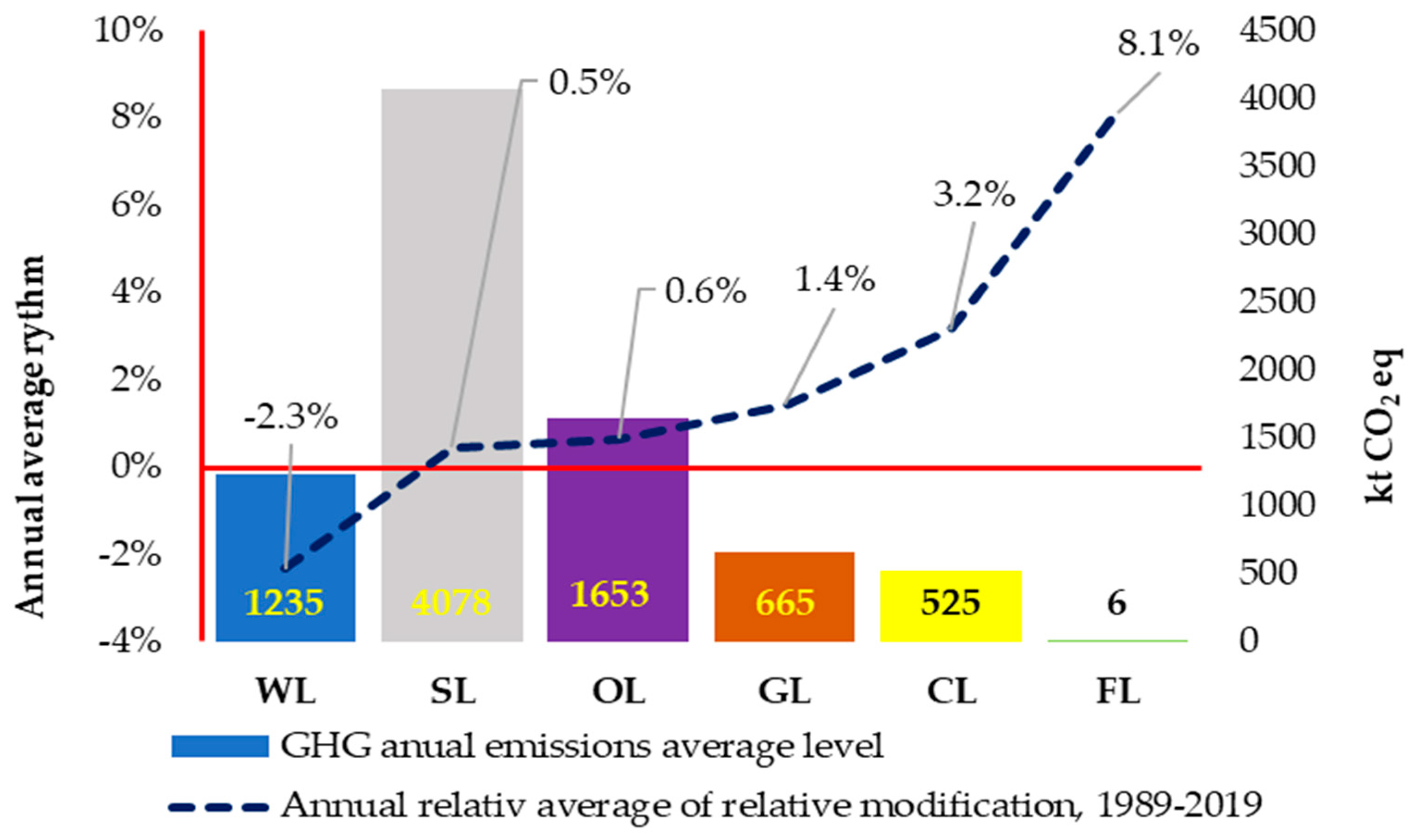 Atmosphere 13 01638 g008