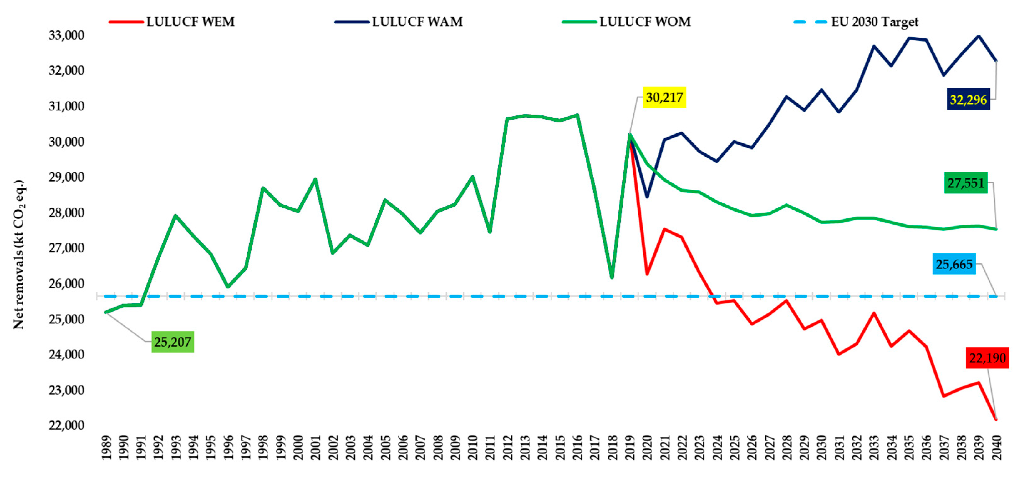 Atmosphere 13 01638 g009