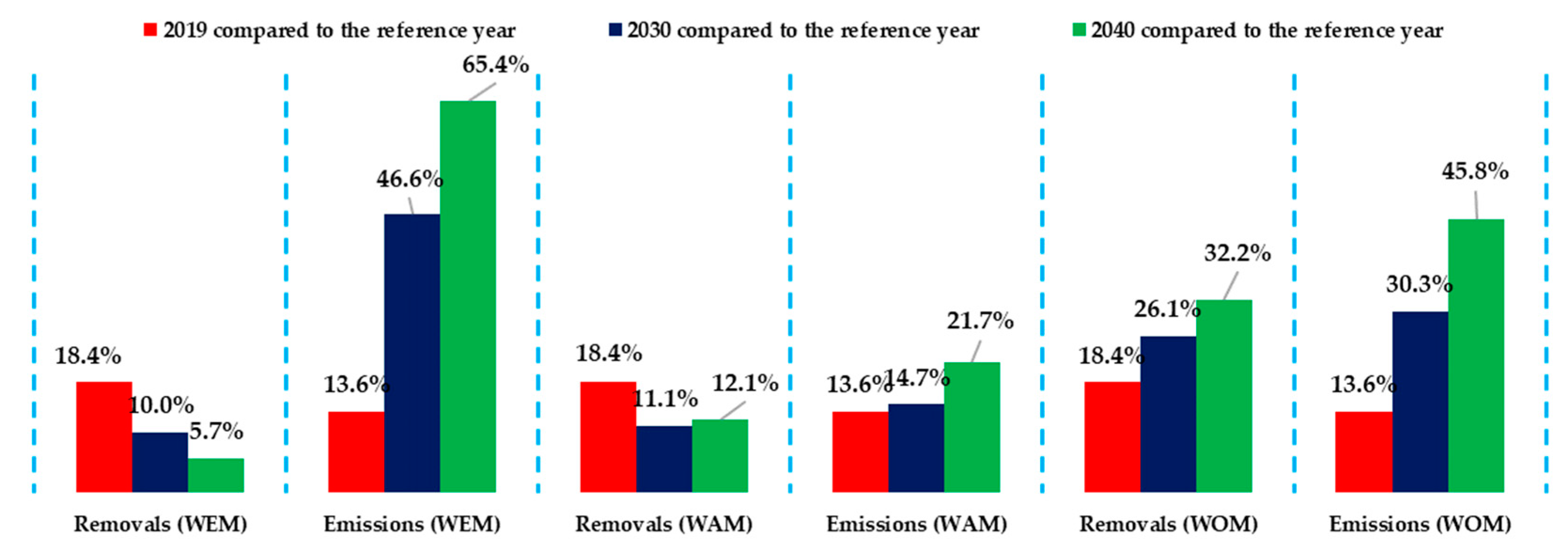 Atmosphere 13 01638 g010