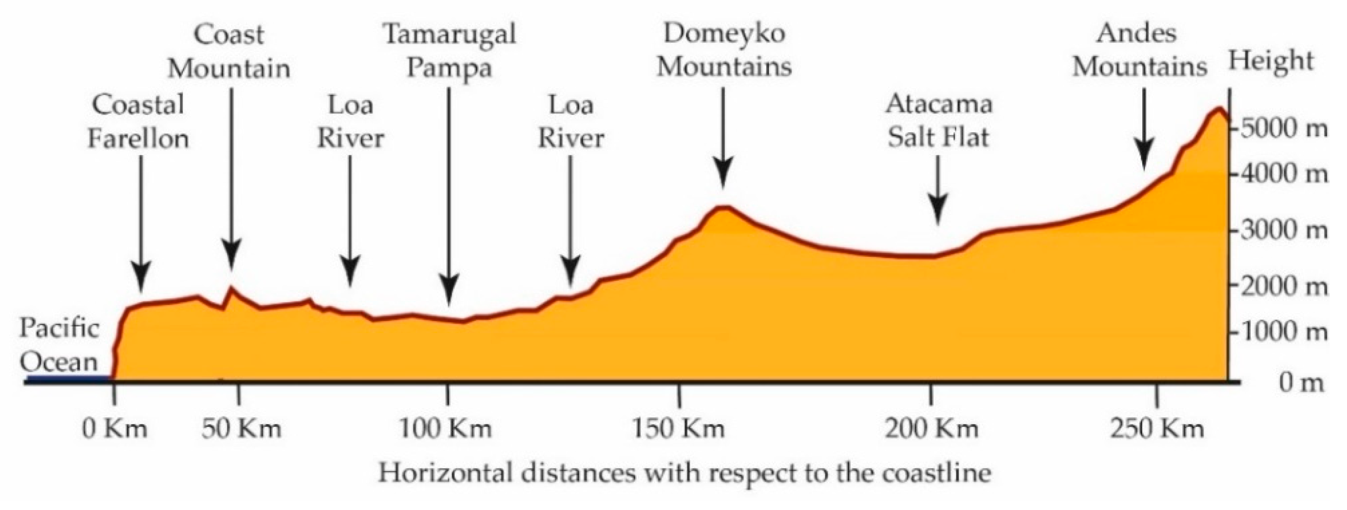 Atmosphere 13 01639 g001 Atmosphere 13 01639 g001