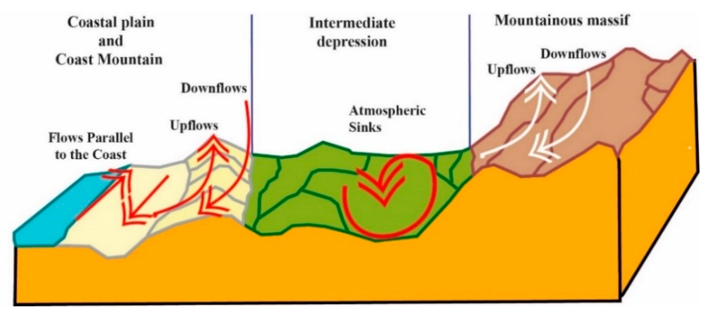 Atmosphere 13 01639 g005 Atmosphere 13 01639 g005