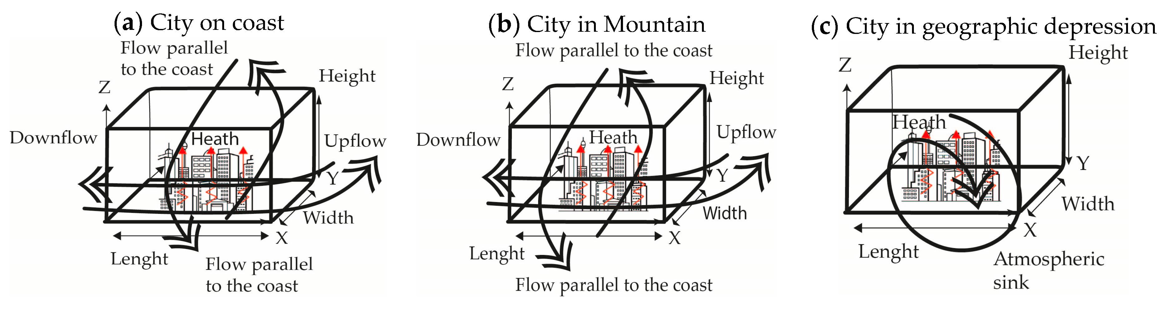 Atmosphere 13 01639 g006 Atmosphere 13 01639 g006