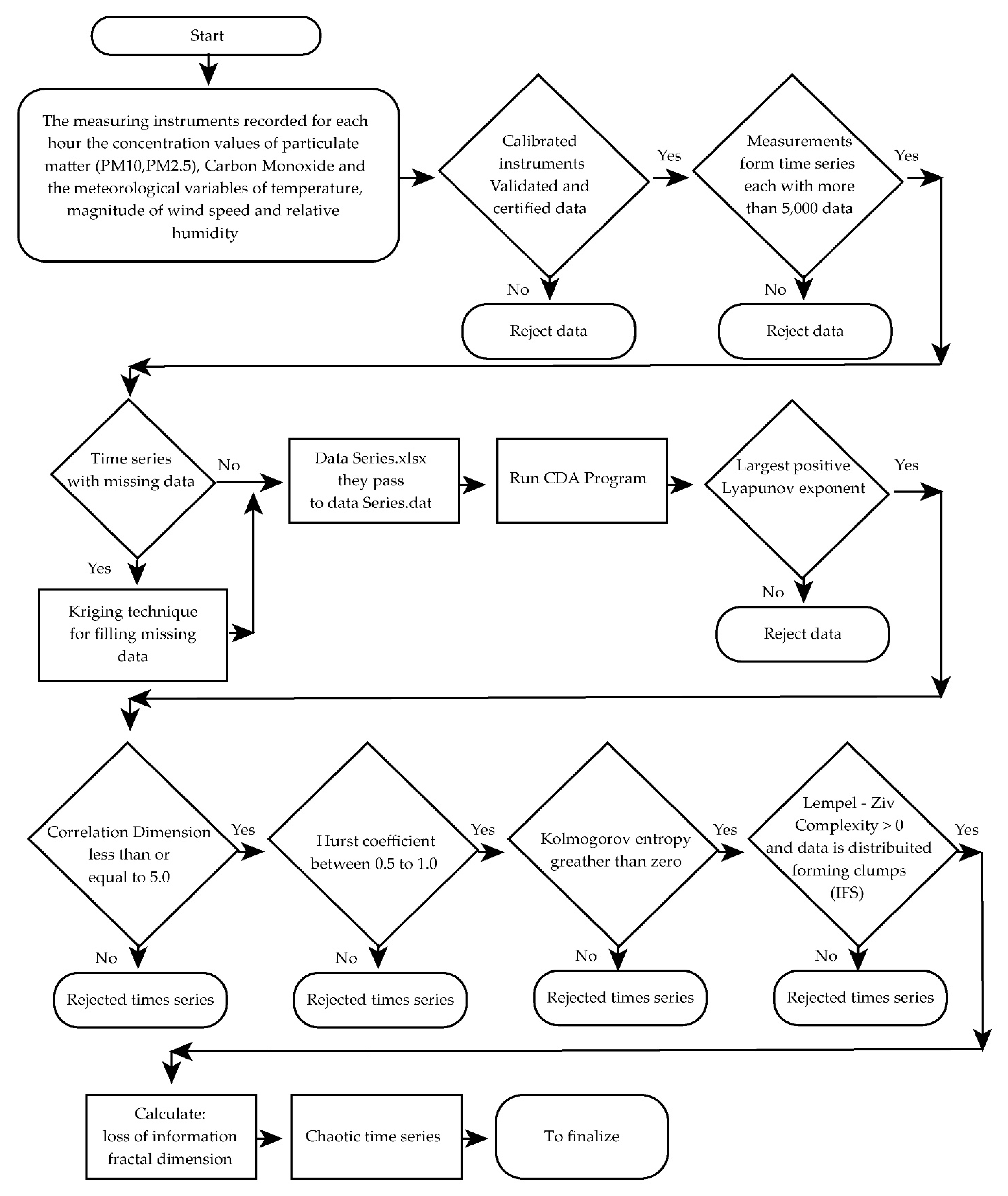 Atmosphere 13 01639 g008 Atmosphere 13 01639 g008