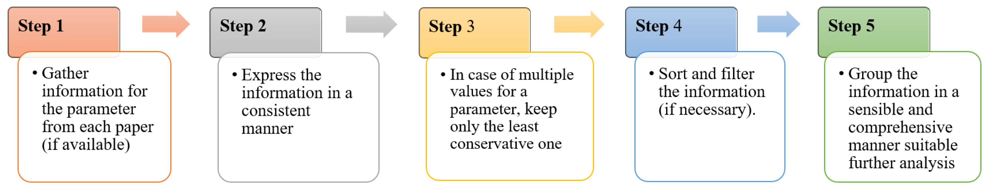 Atmosphere 13 01640 g003 Atmosphere 13 01640 g003