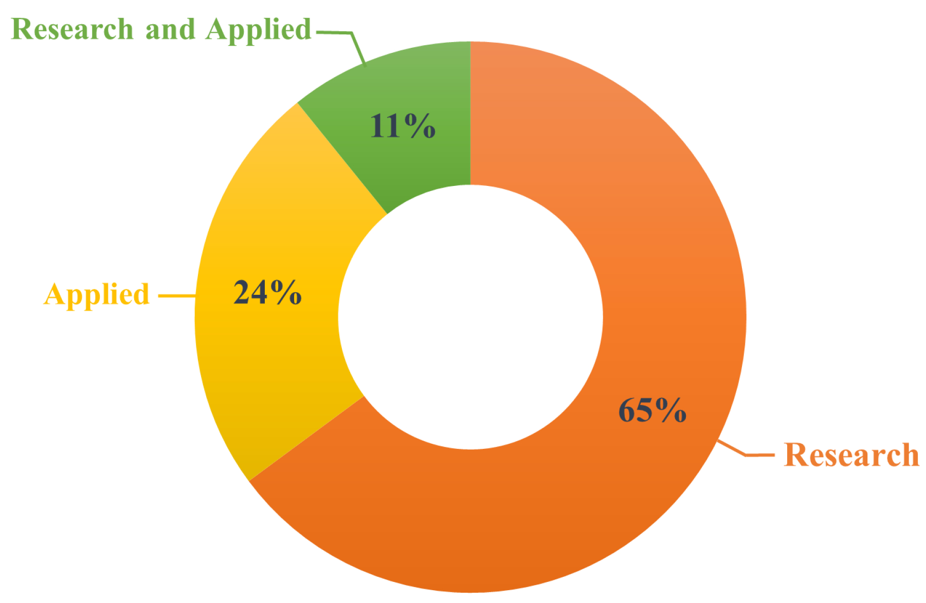 Atmosphere 13 01640 g004 Atmosphere 13 01640 g004