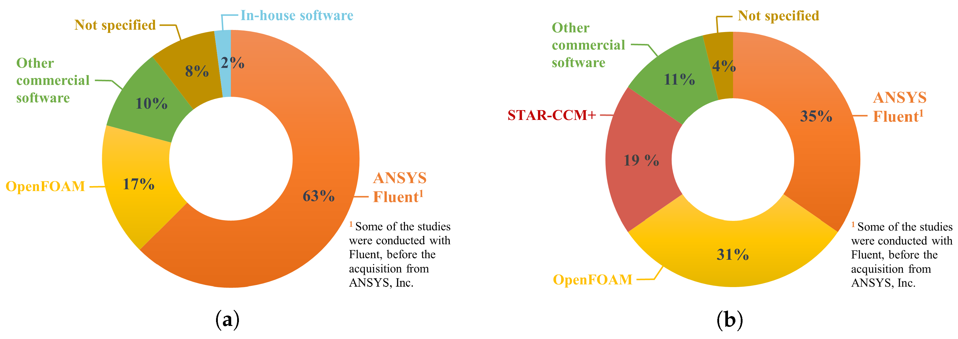 Atmosphere 13 01640 g006 Atmosphere 13 01640 g006