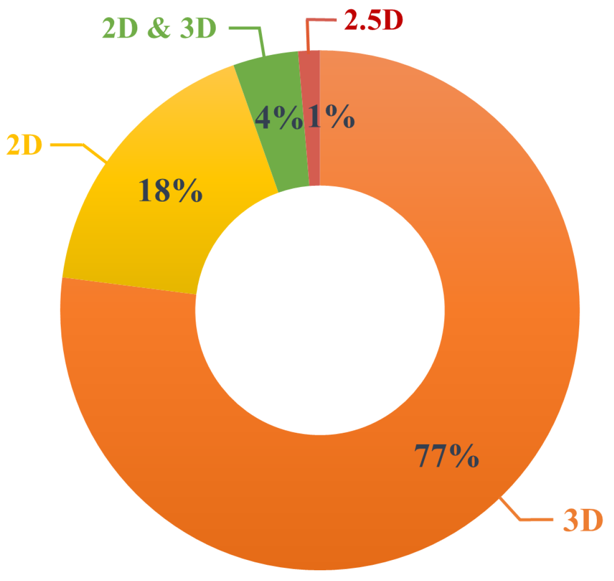 Atmosphere 13 01640 g007 Atmosphere 13 01640 g007