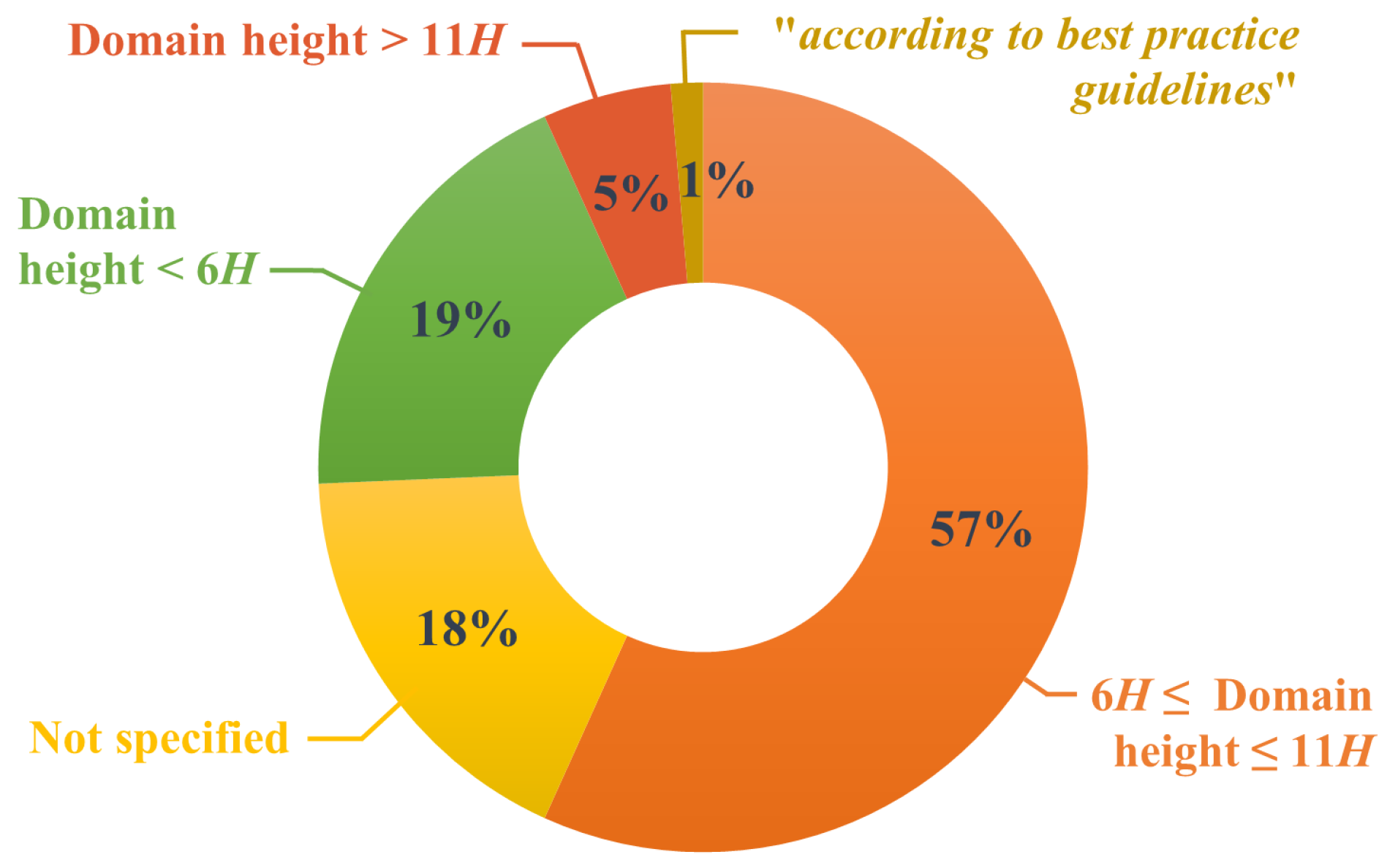 Atmosphere 13 01640 g008 Atmosphere 13 01640 g008