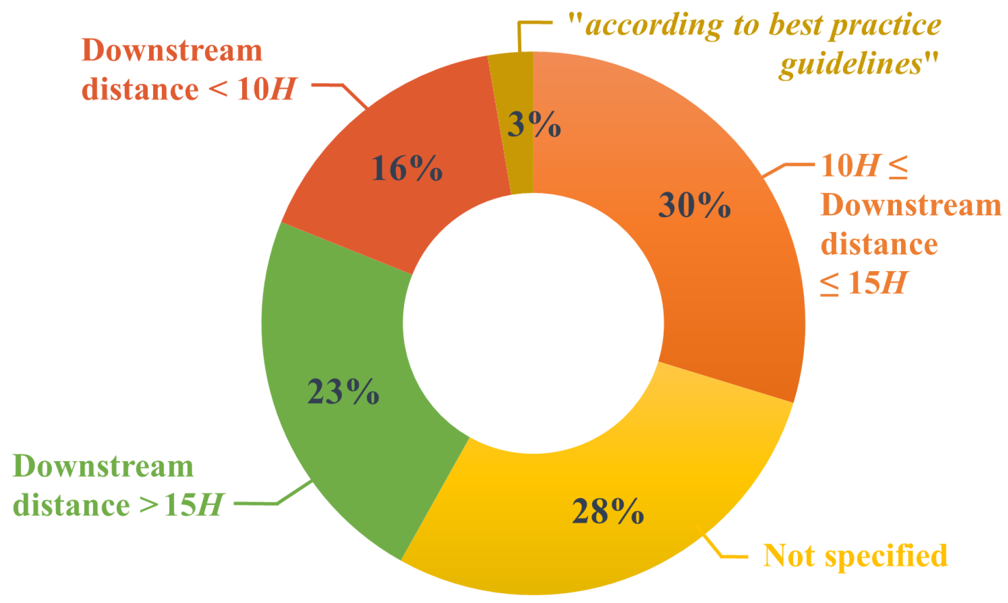 Atmosphere 13 01640 g010 Atmosphere 13 01640 g010