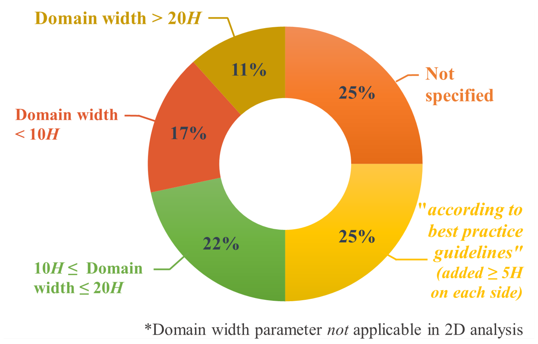 Atmosphere 13 01640 g011 Atmosphere 13 01640 g011