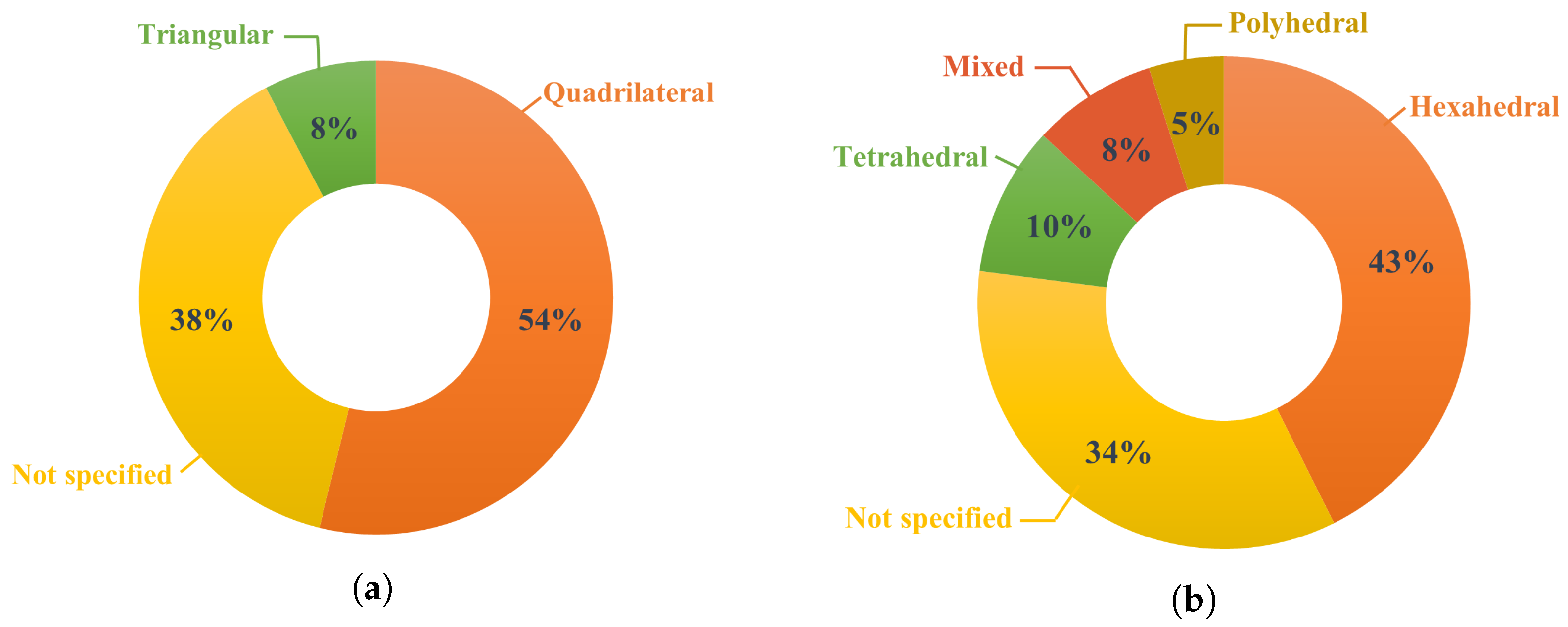 Atmosphere 13 01640 g012 Atmosphere 13 01640 g012