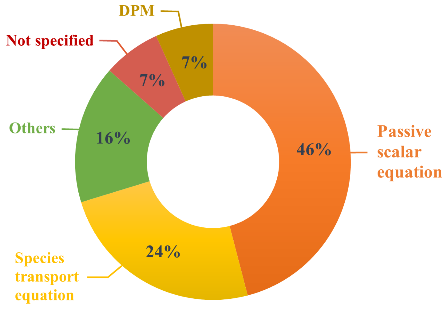 Atmosphere 13 01640 g014 Atmosphere 13 01640 g014