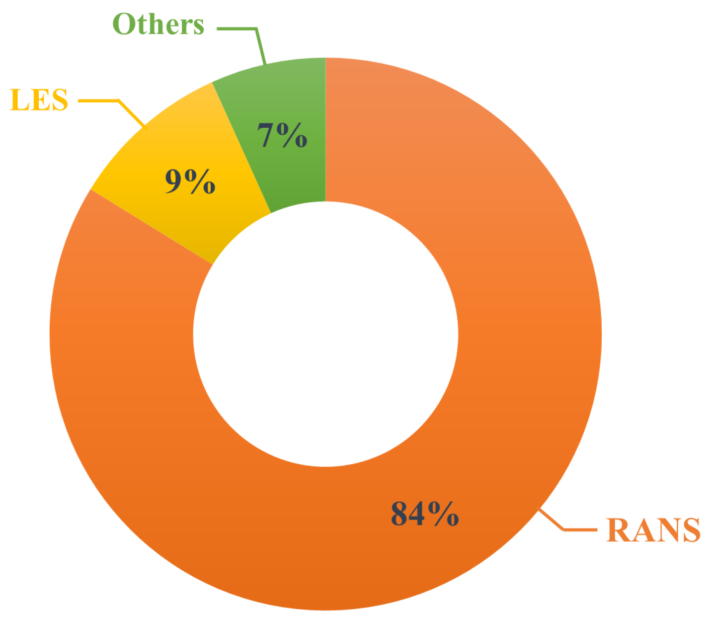 Atmosphere 13 01640 g015 Atmosphere 13 01640 g015