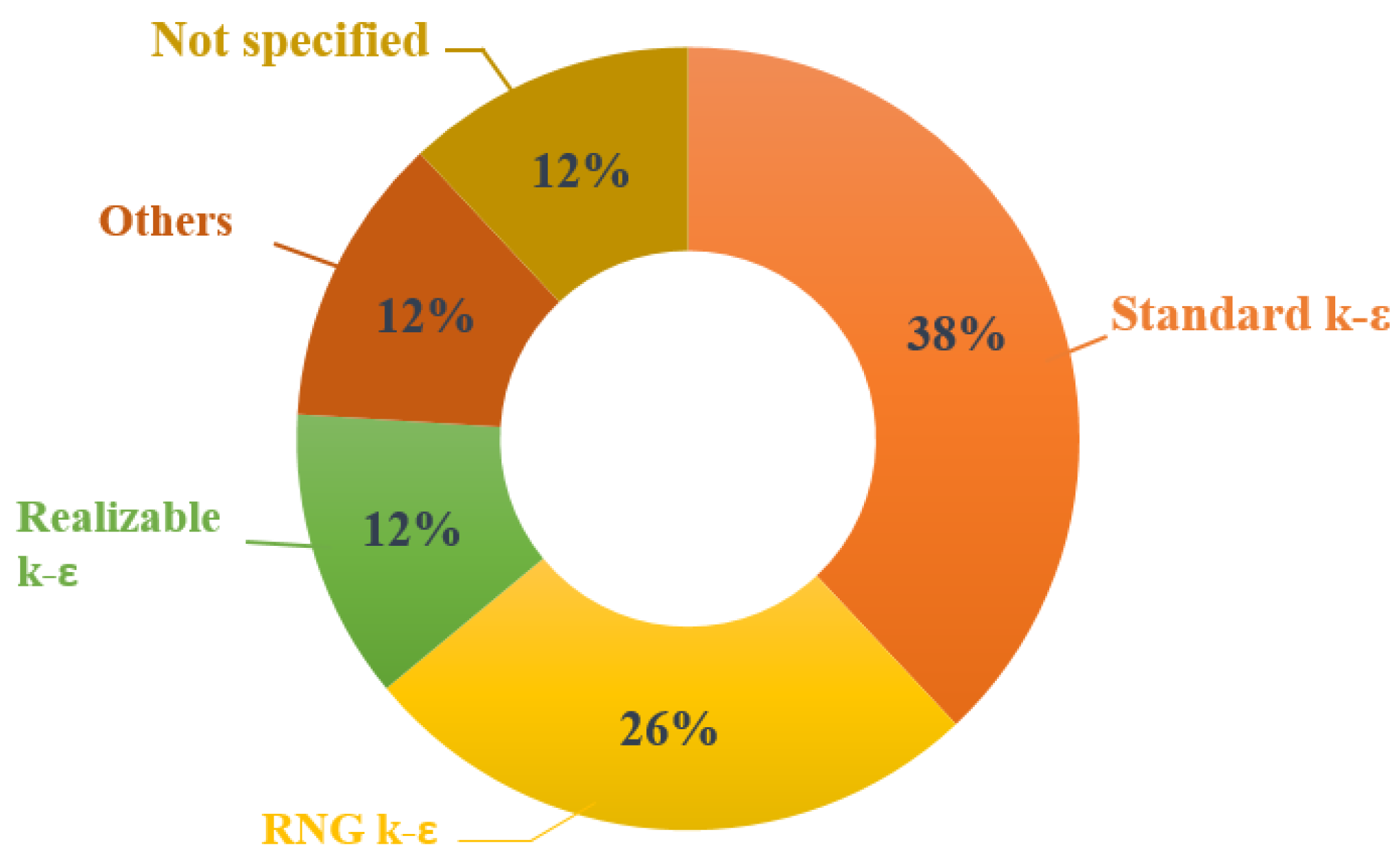 Atmosphere 13 01640 g016 Atmosphere 13 01640 g016
