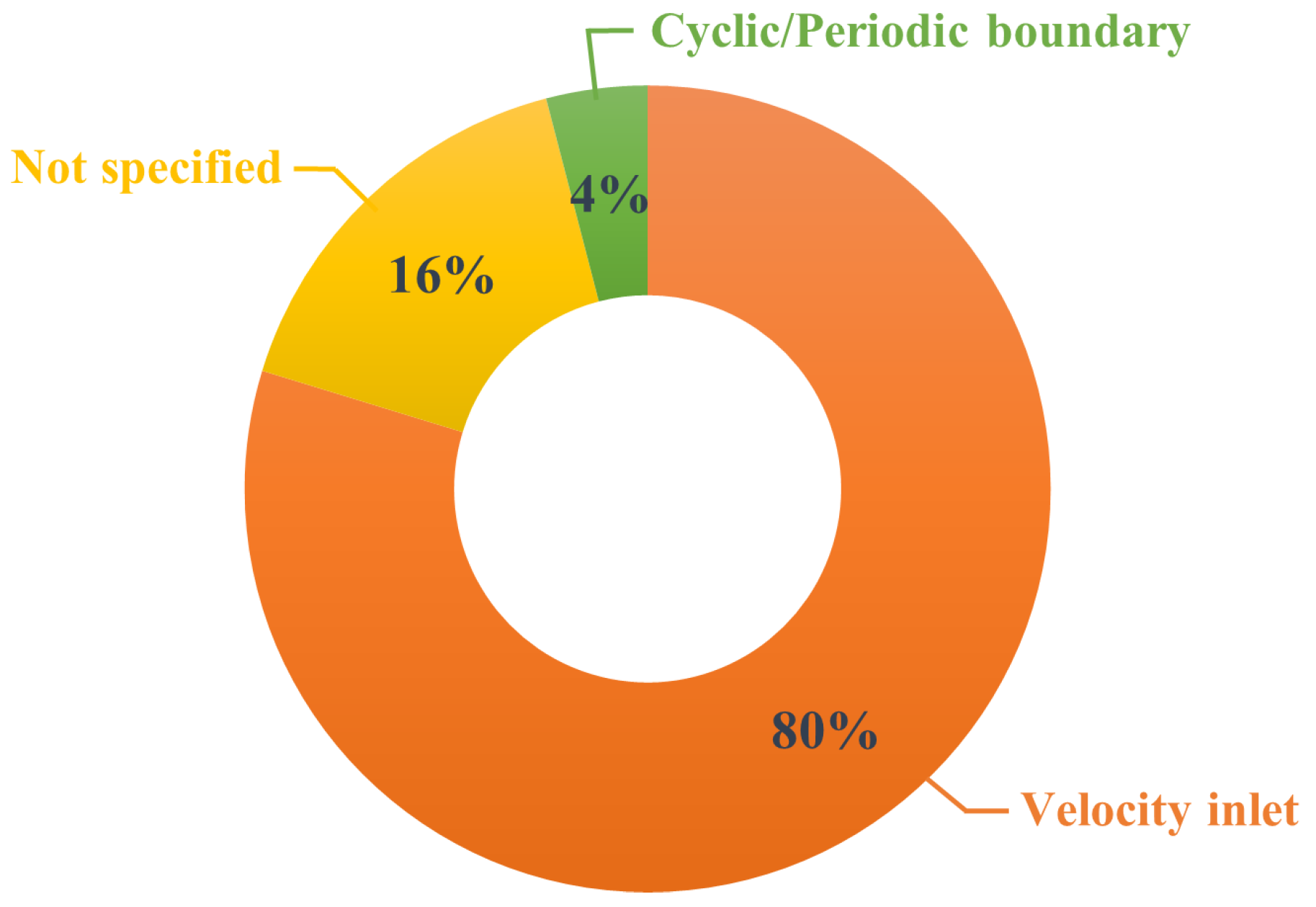 Atmosphere 13 01640 g017 Atmosphere 13 01640 g017