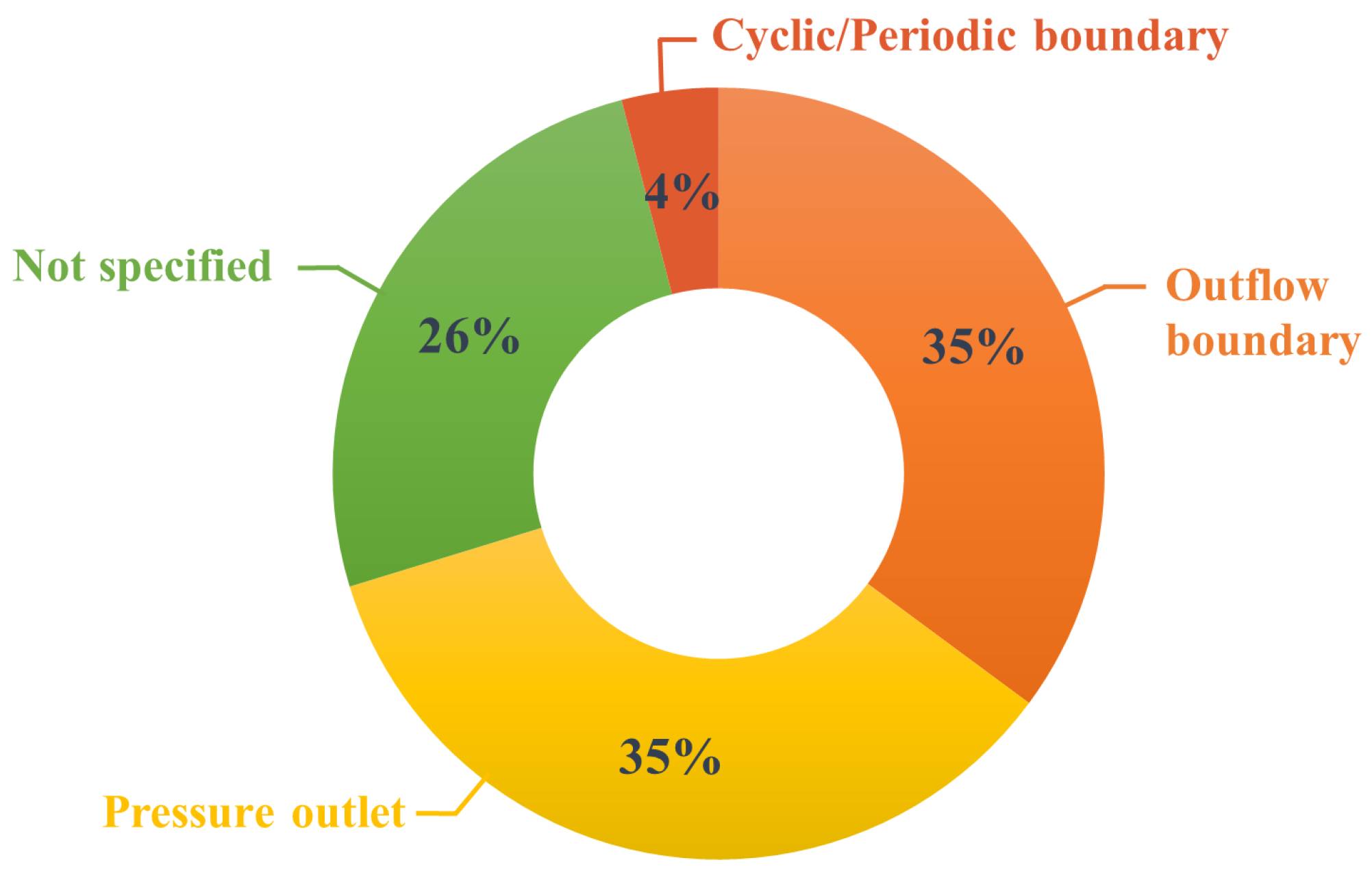 Atmosphere 13 01640 g018 Atmosphere 13 01640 g018