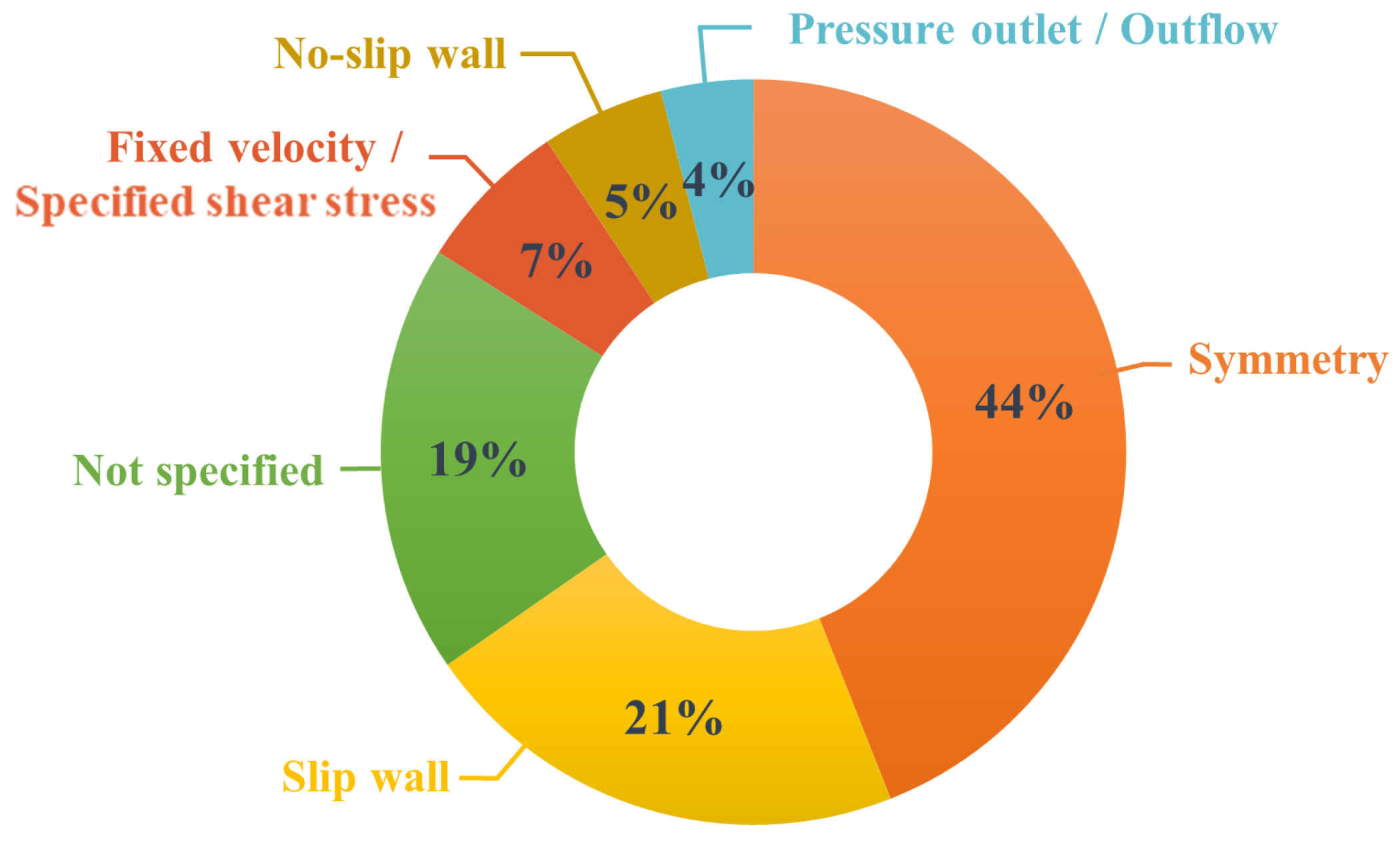 Atmosphere 13 01640 g019 Atmosphere 13 01640 g019