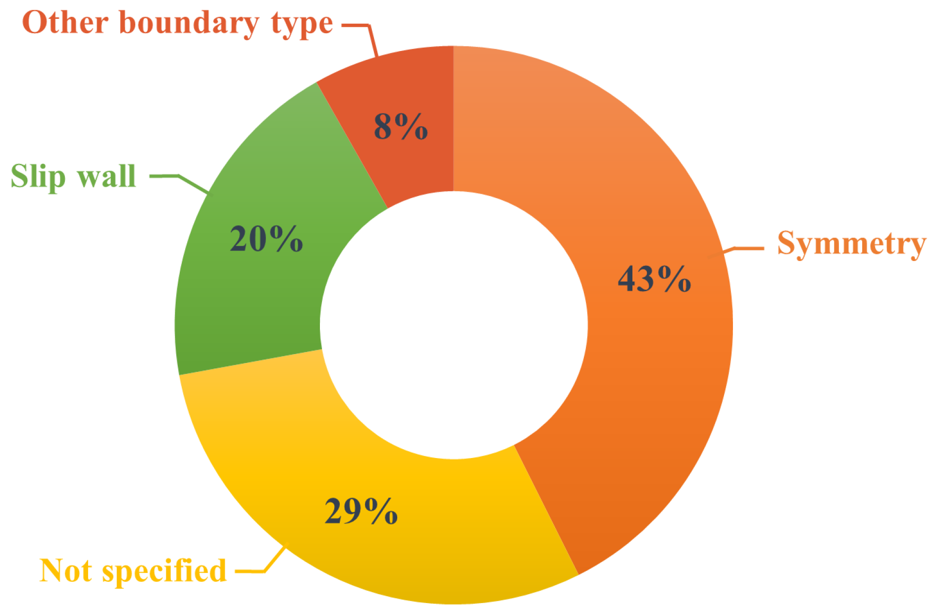 Atmosphere 13 01640 g020 Atmosphere 13 01640 g020