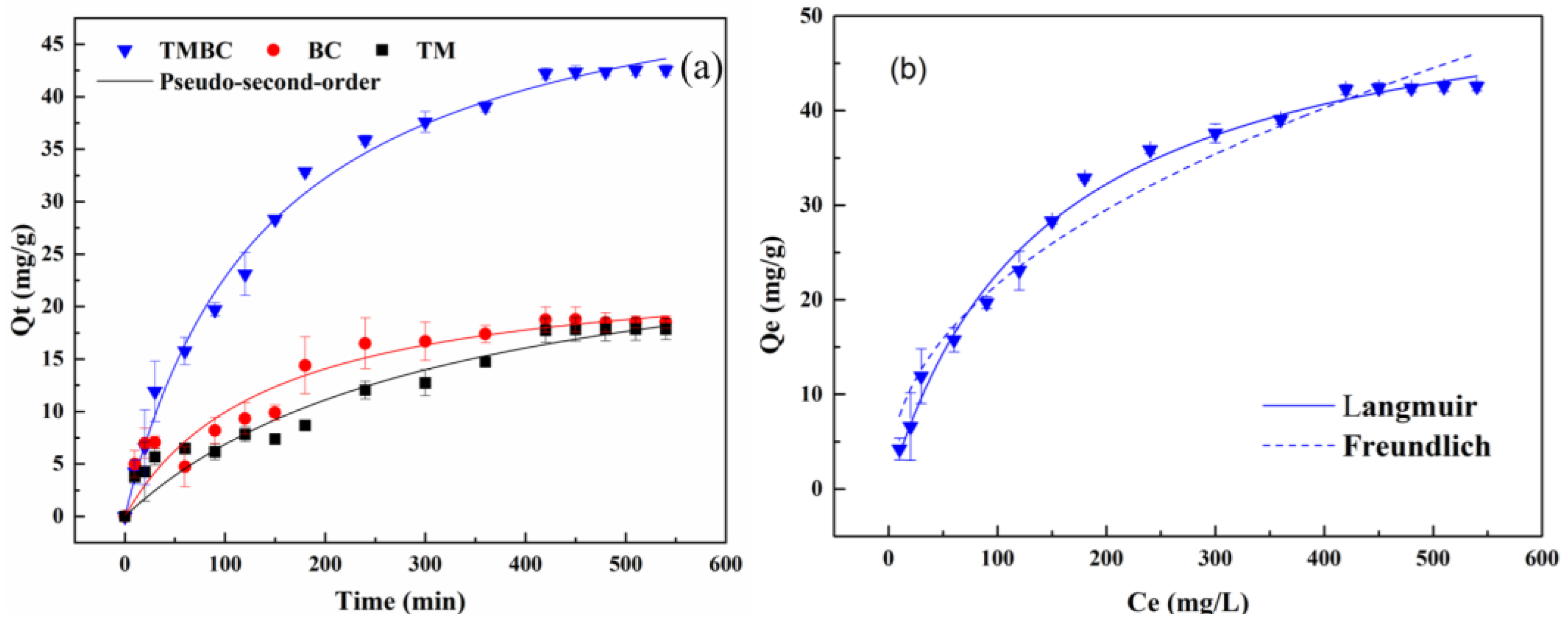 Atmosphere 13 01643 g004 Atmosphere 13 01643 g004