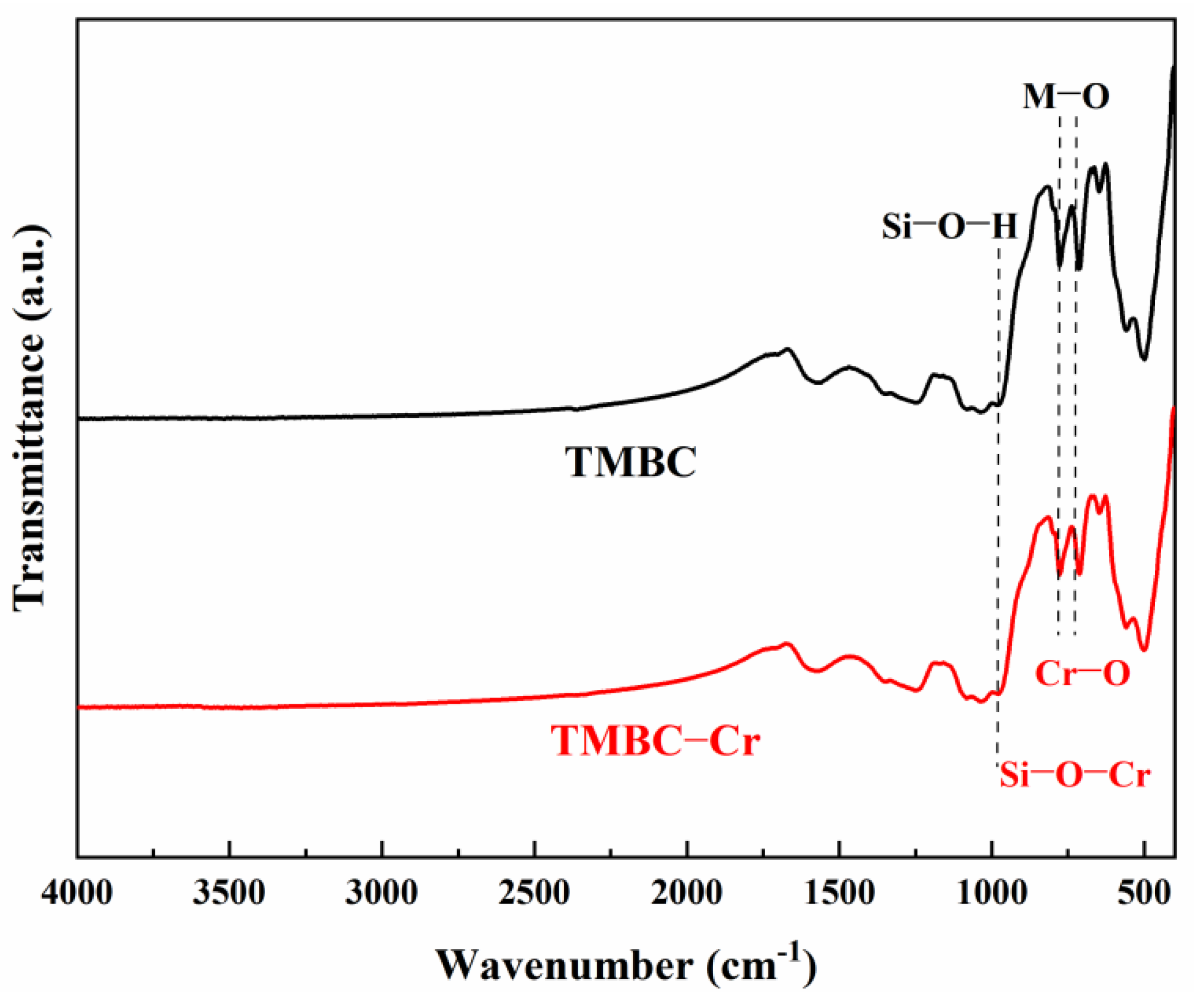 Atmosphere 13 01643 g007 Atmosphere 13 01643 g007