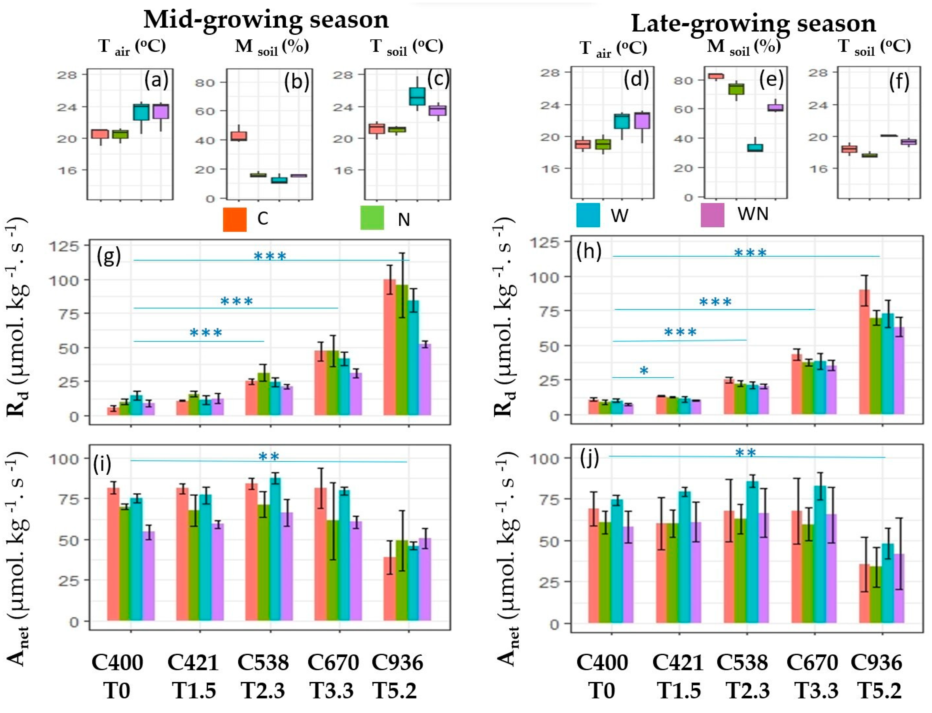 Atmosphere 13 01644 g001 Atmosphere 13 01644 g001