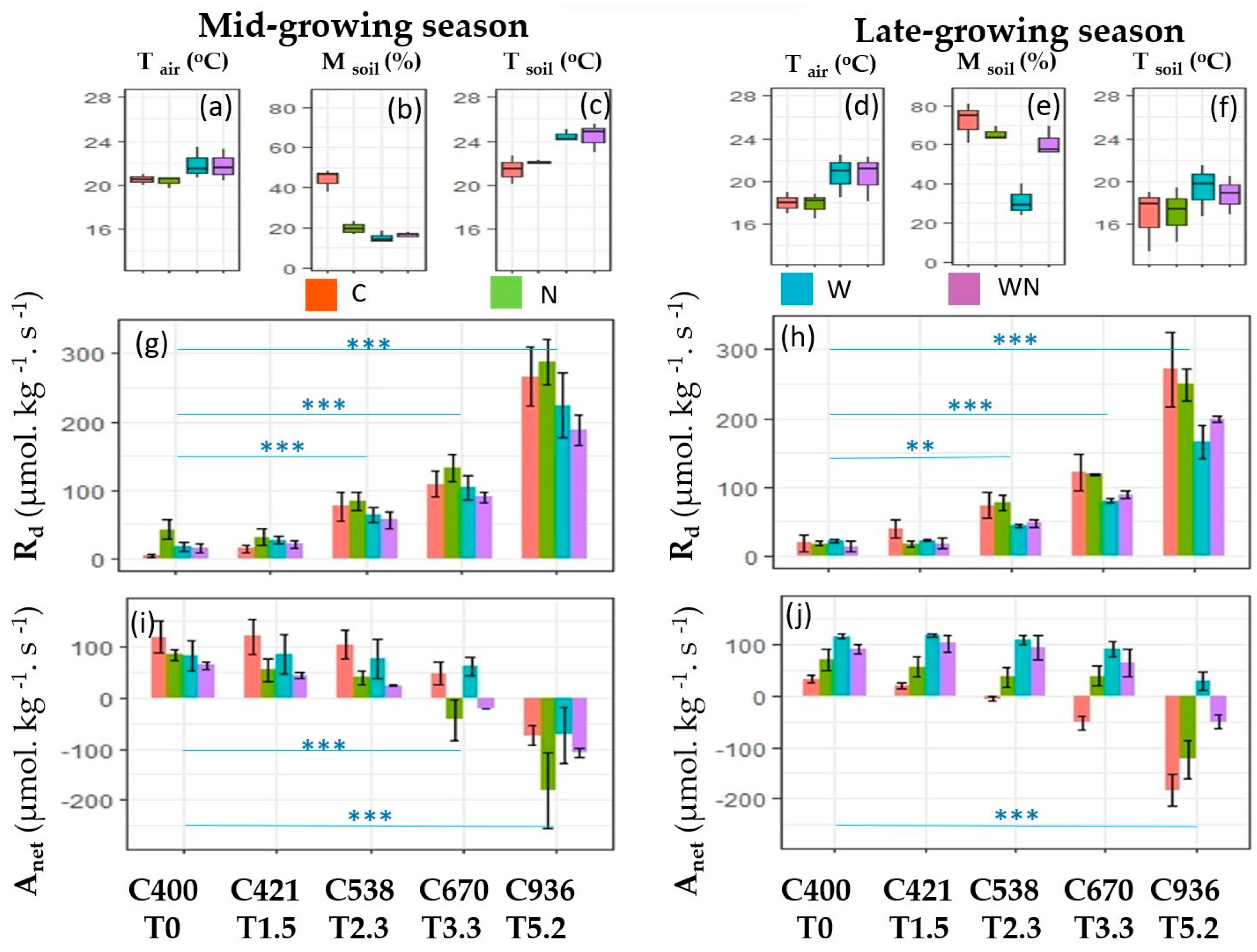 Atmosphere 13 01644 g002 Atmosphere 13 01644 g002