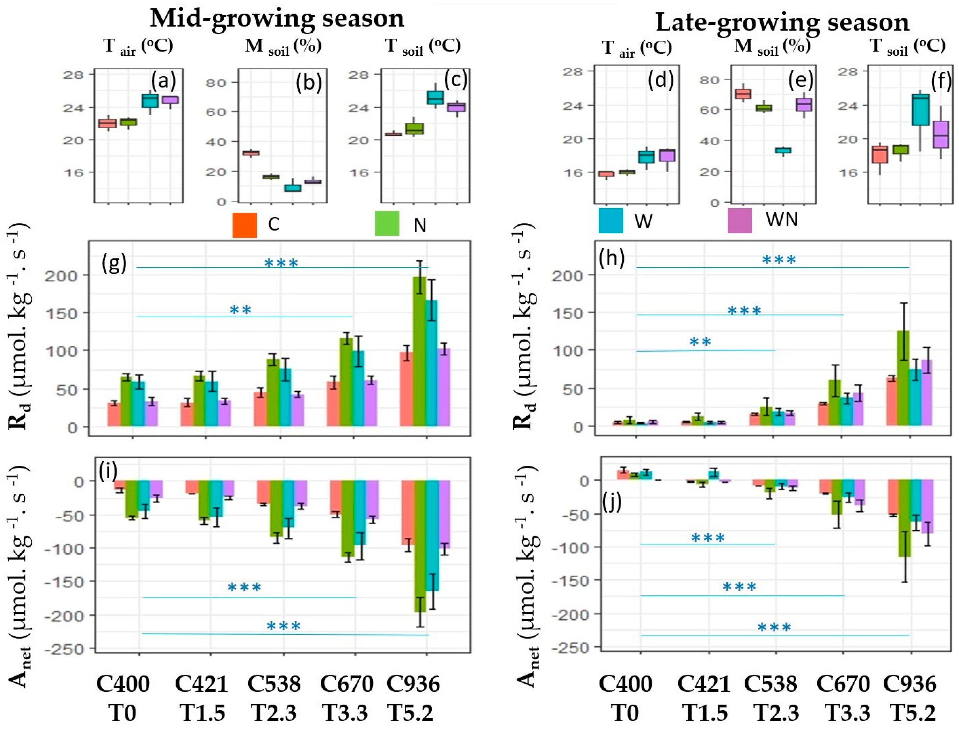 Atmosphere 13 01644 g003 Atmosphere 13 01644 g003