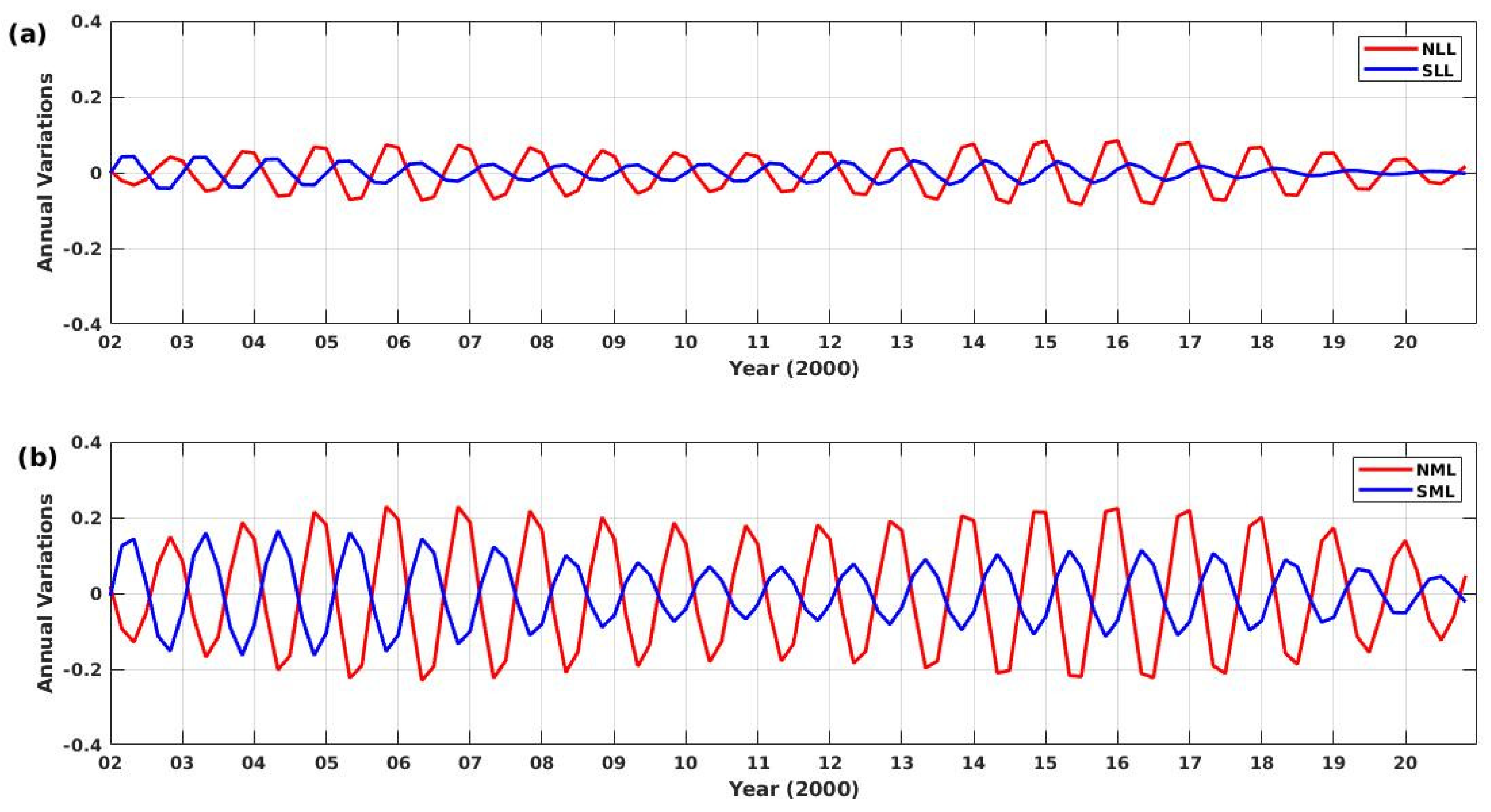 Atmosphere 13 01645 g002 Atmosphere 13 01645 g002