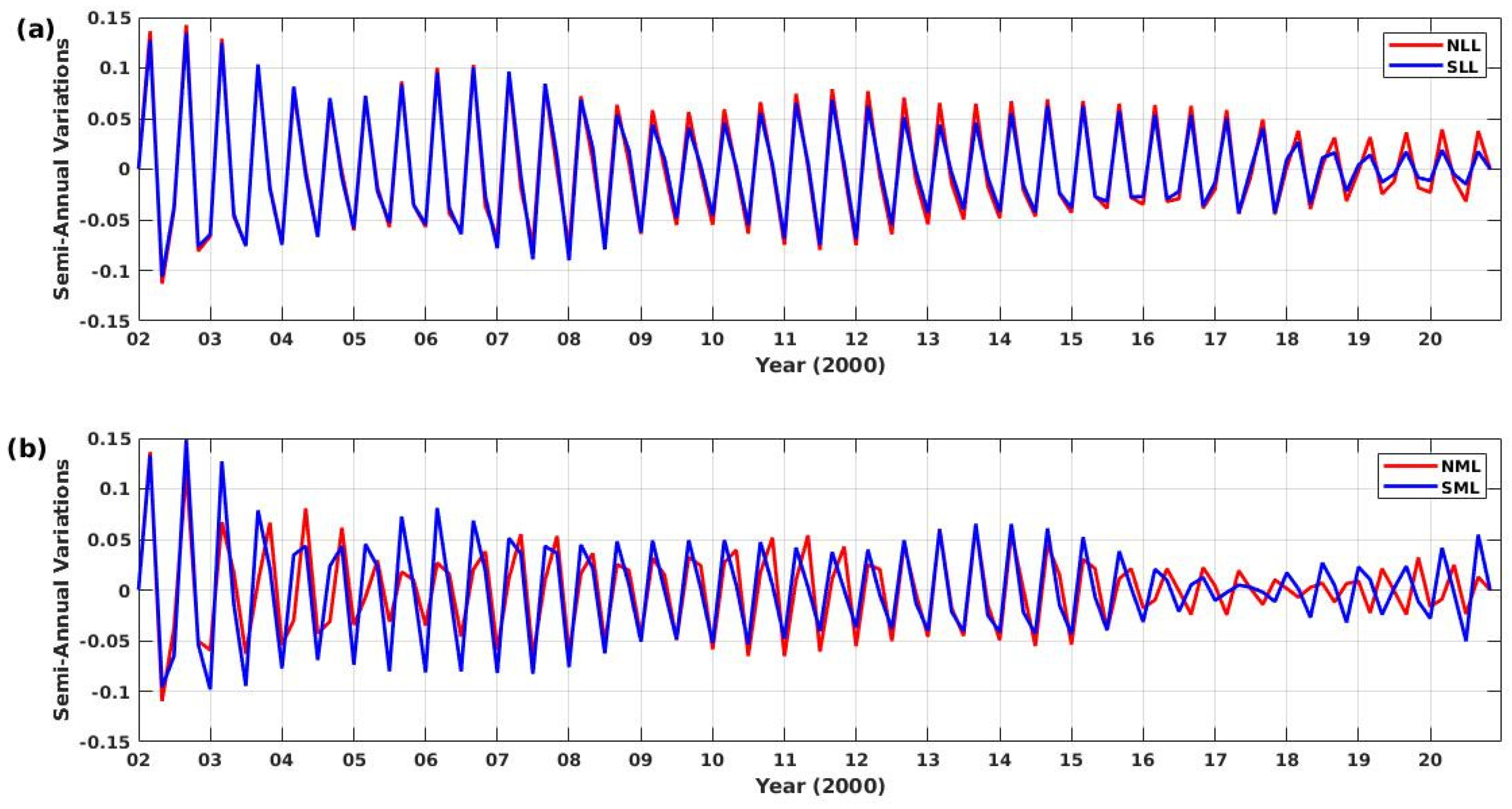 Atmosphere 13 01645 g003 Atmosphere 13 01645 g003
